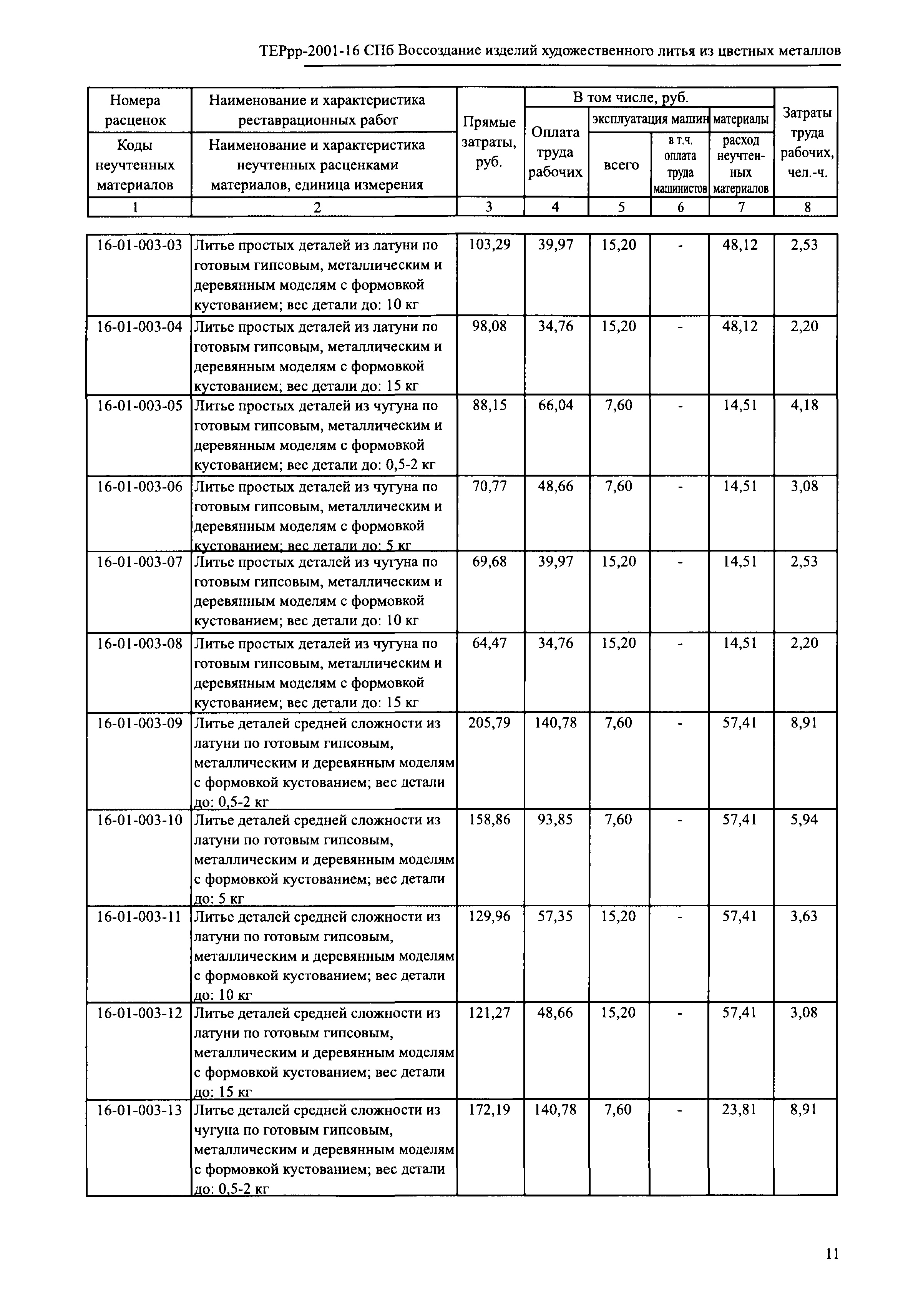 ТЕРрр 2001-16 СПб