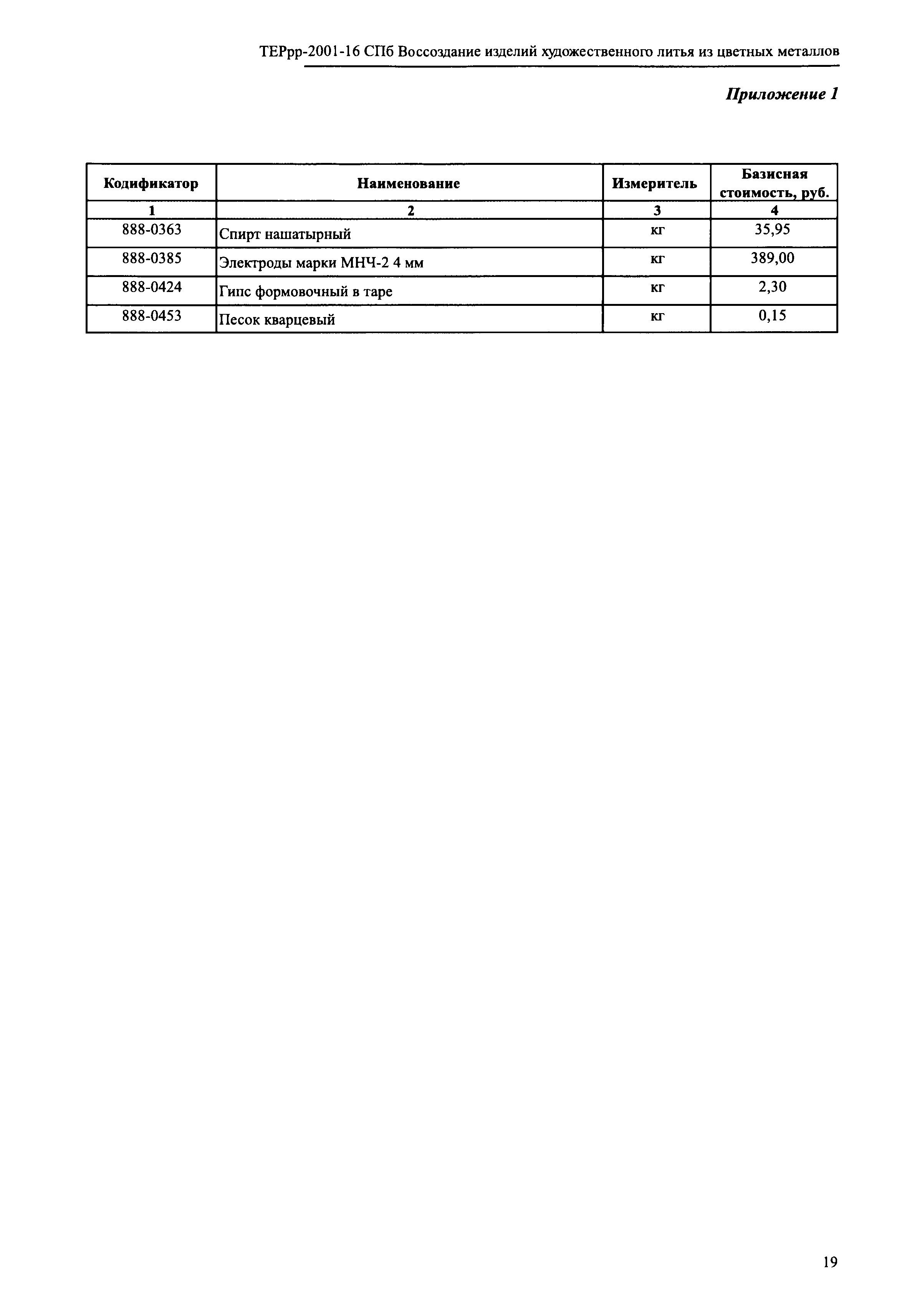 ТЕРрр 2001-16 СПб