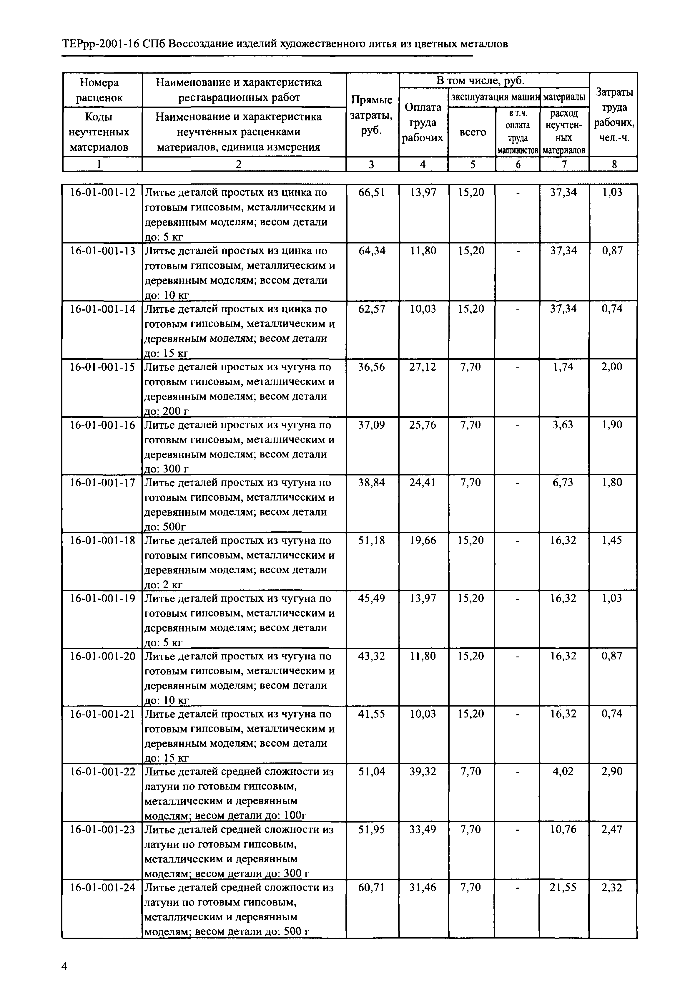 ТЕРрр 2001-16 СПб