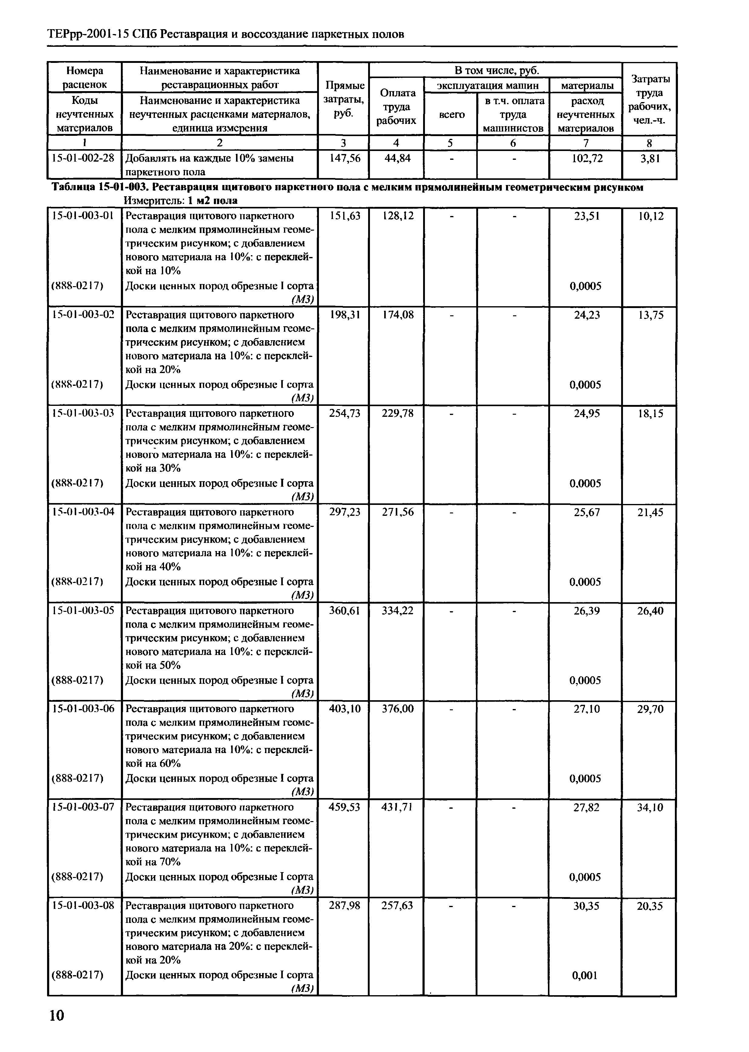 ТЕРрр 2001-15 СПб