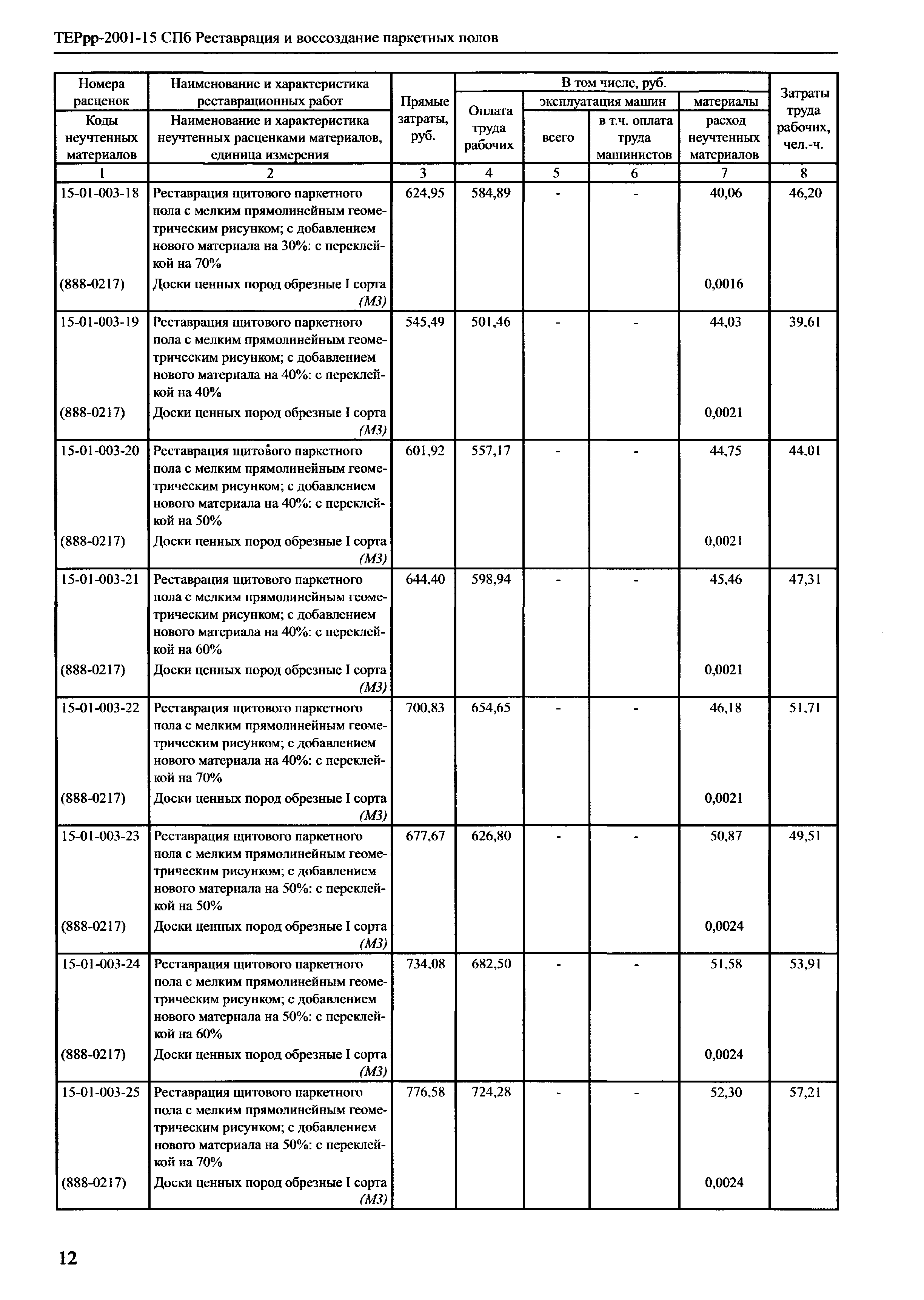 ТЕРрр 2001-15 СПб