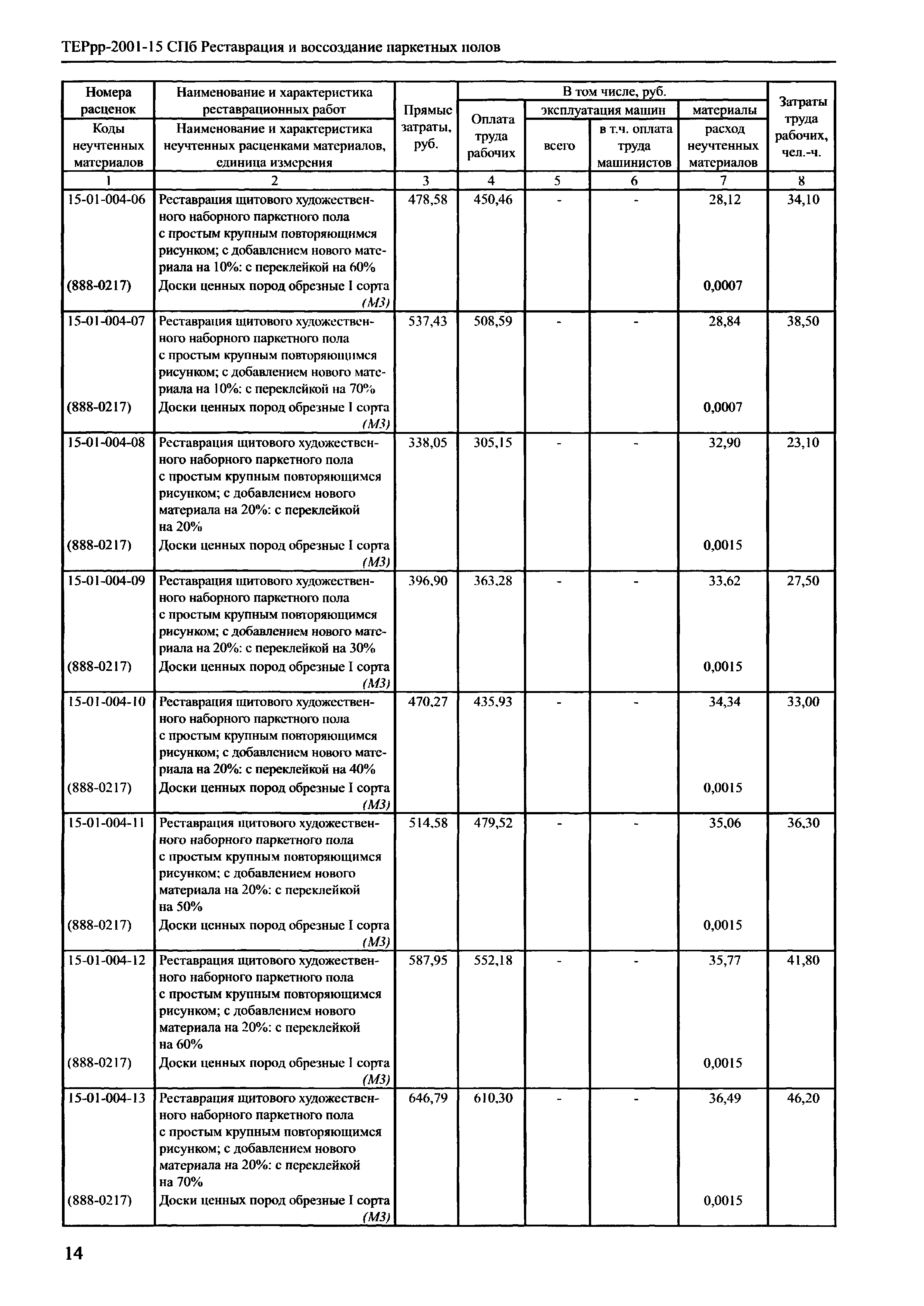 ТЕРрр 2001-15 СПб