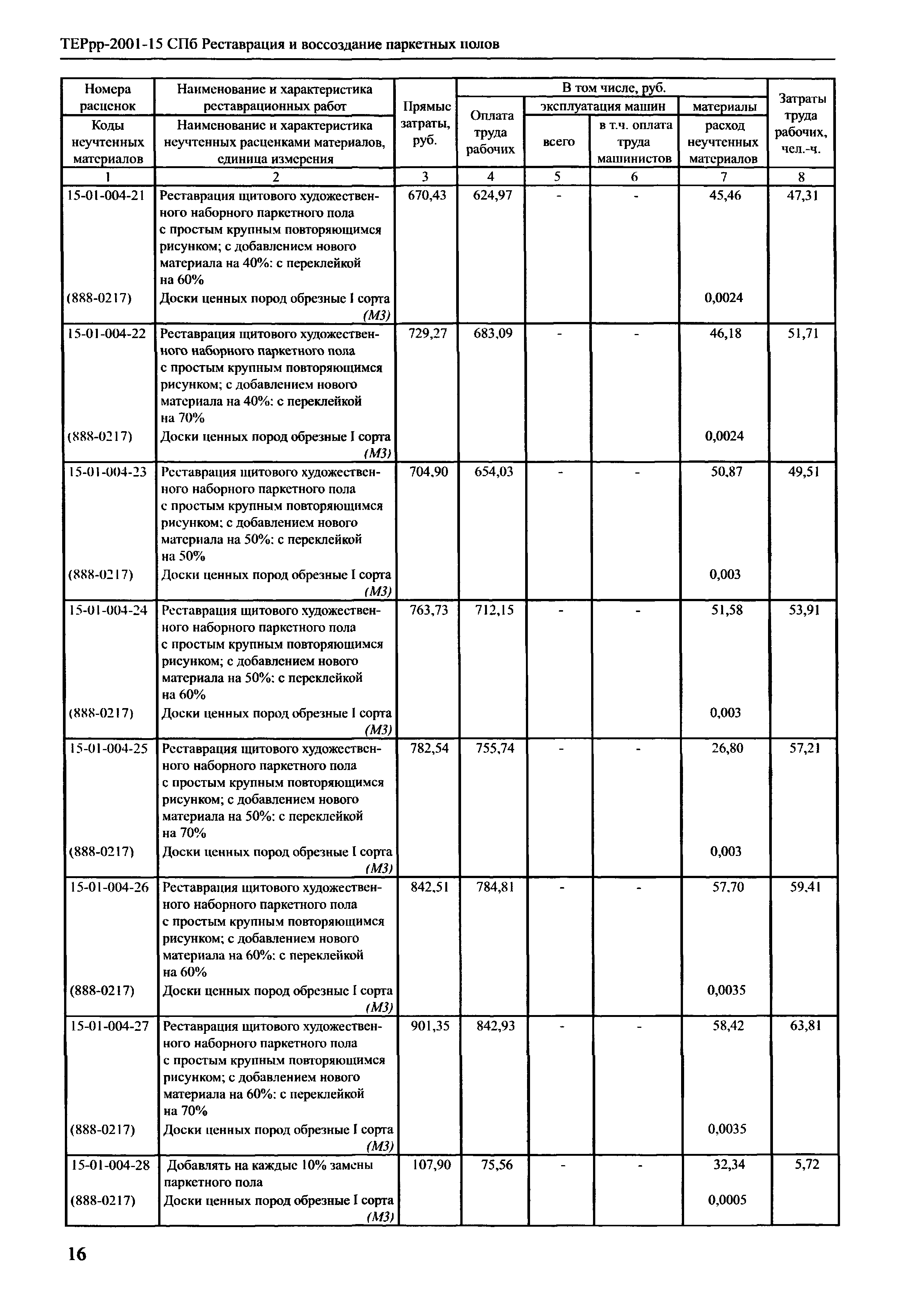 ТЕРрр 2001-15 СПб