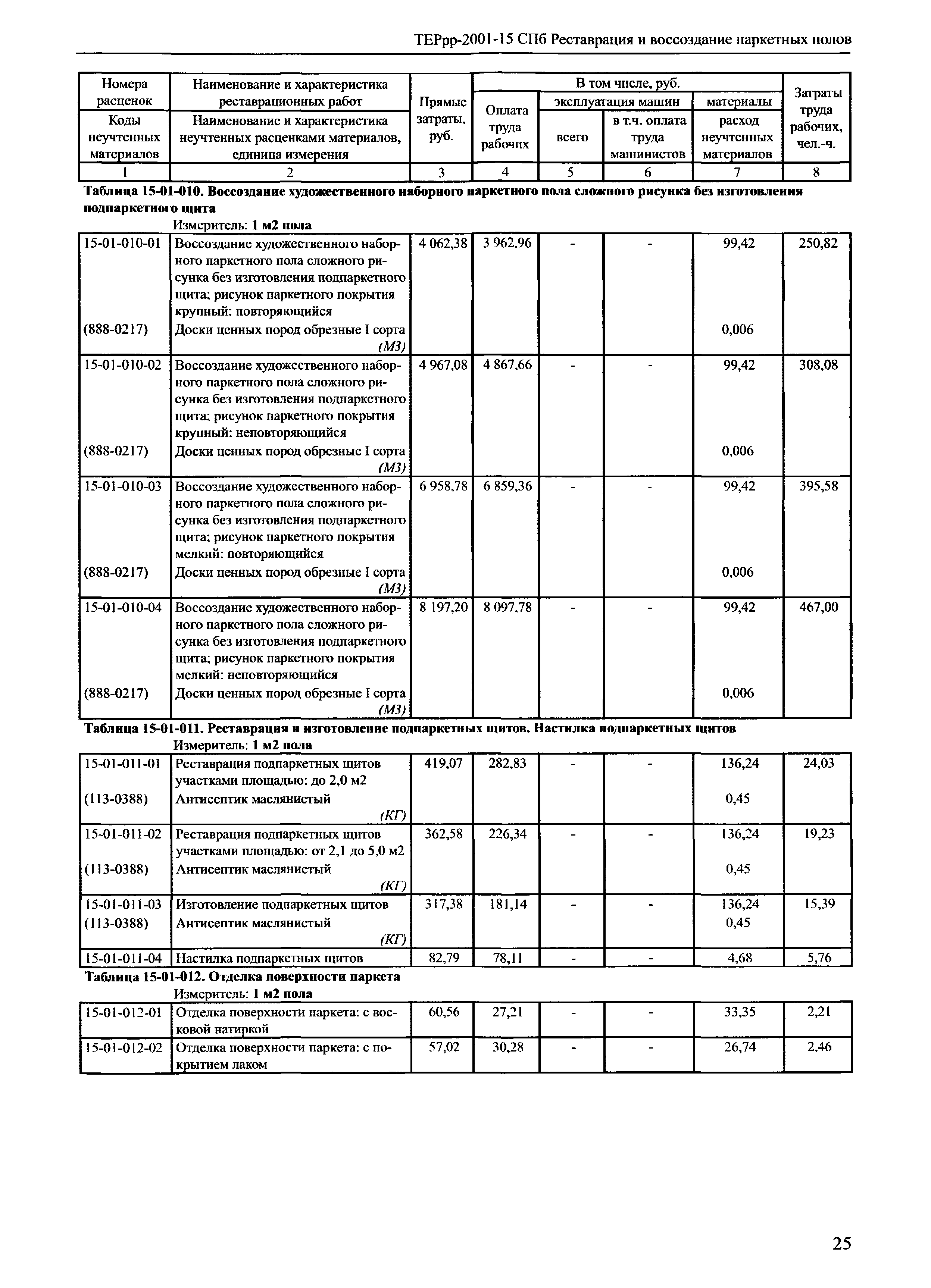 ТЕРрр 2001-15 СПб