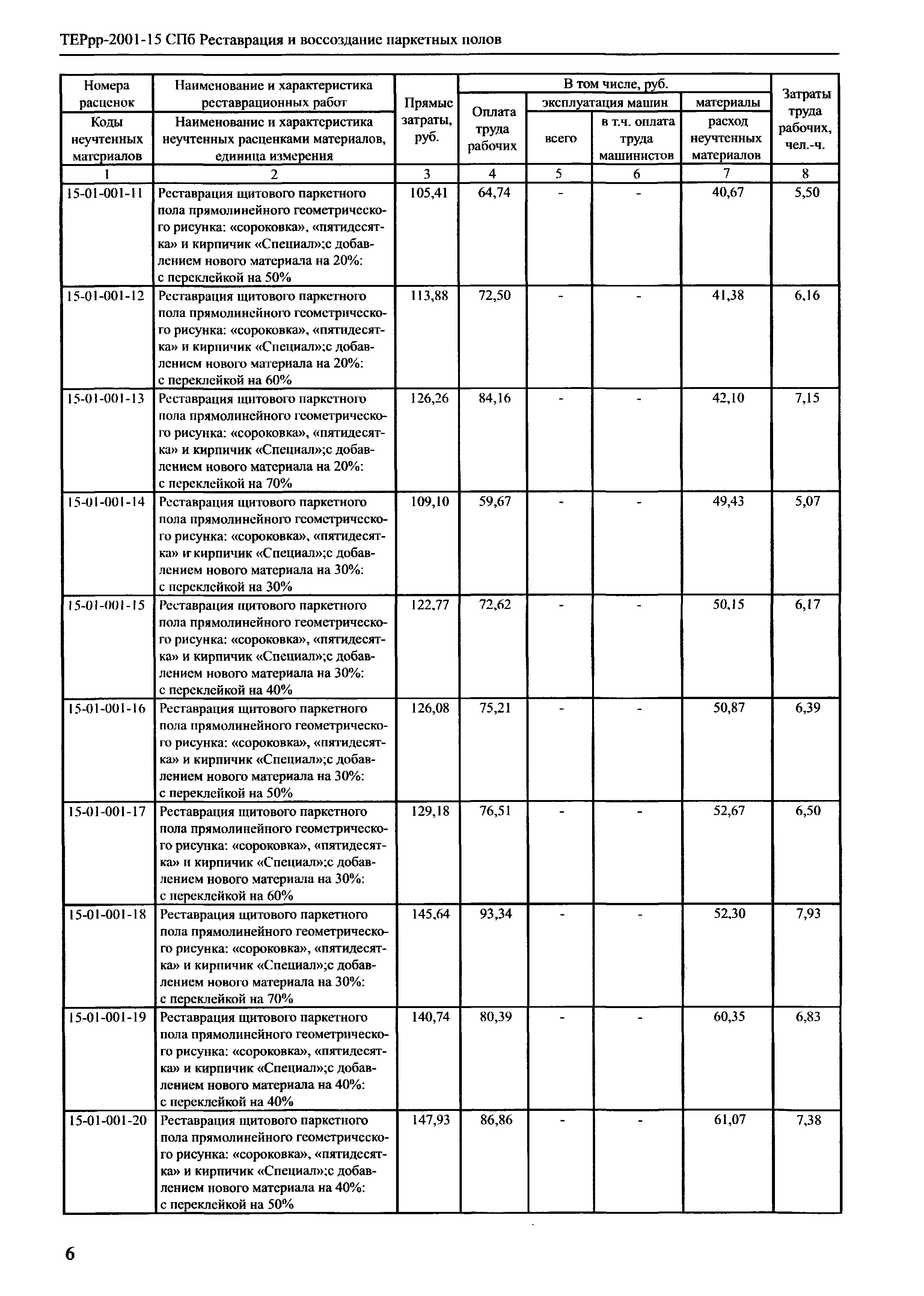 ТЕРрр 2001-15 СПб