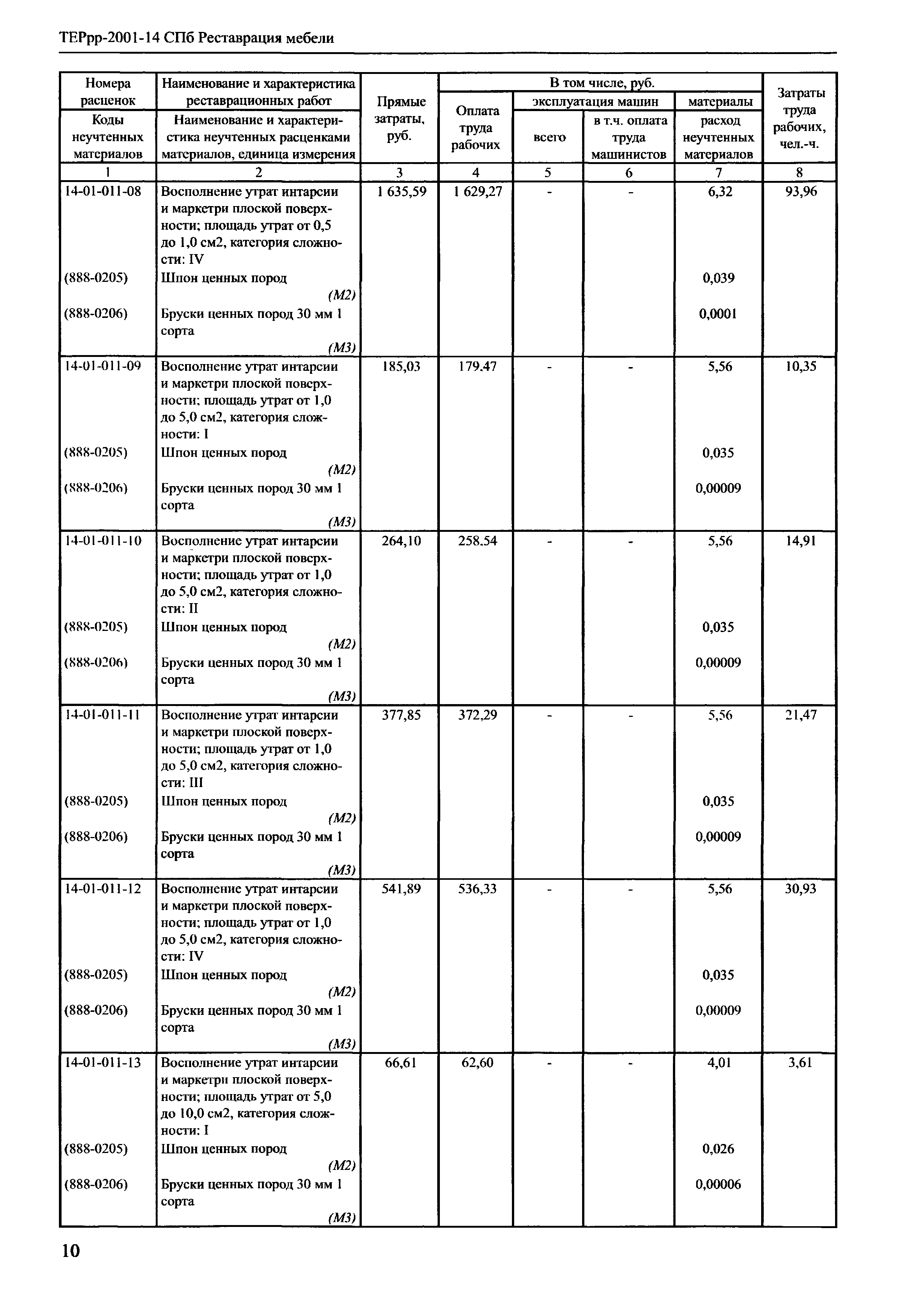 ТЕРрр 2001-14 СПб