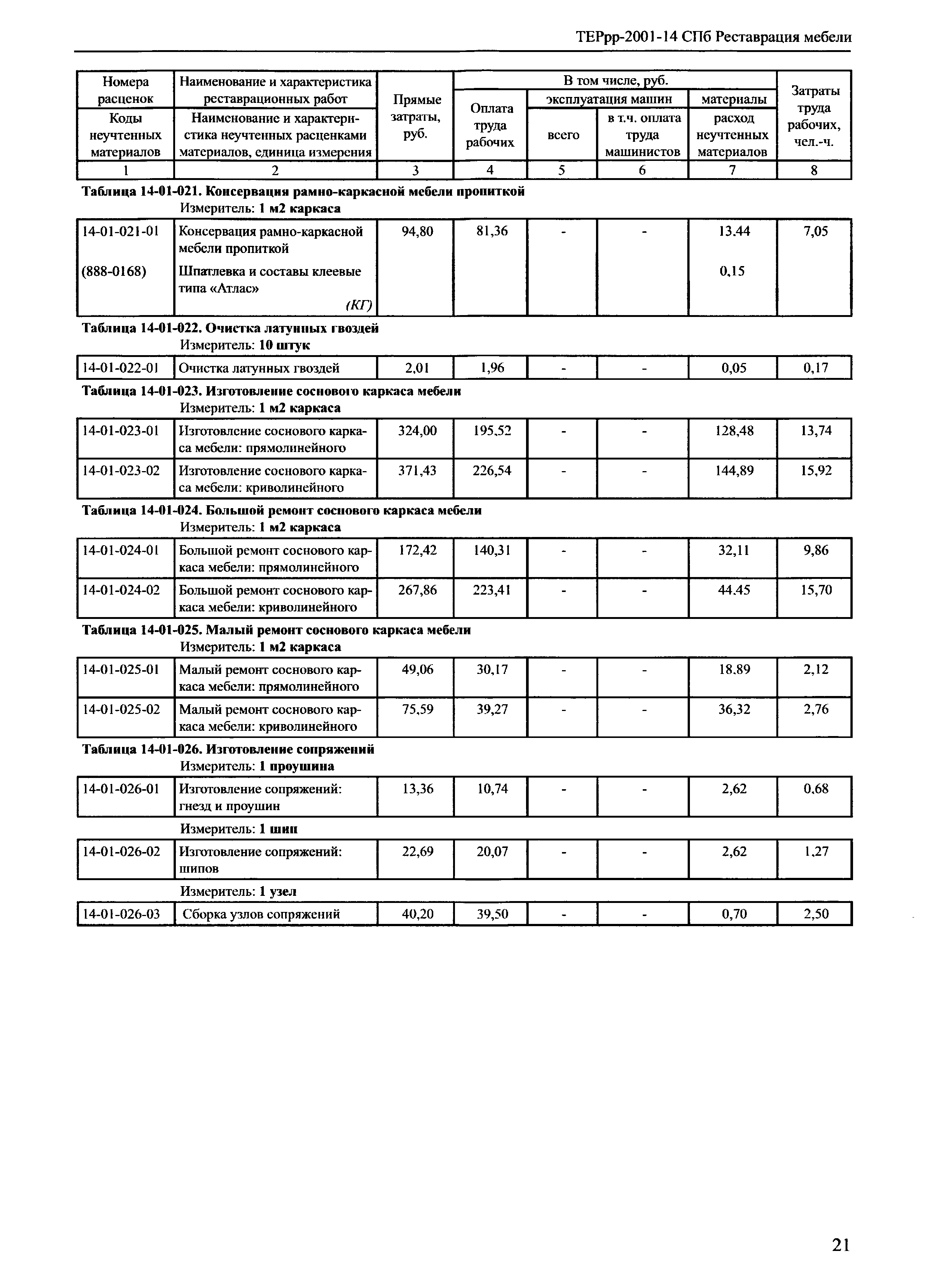 ТЕРрр 2001-14 СПб