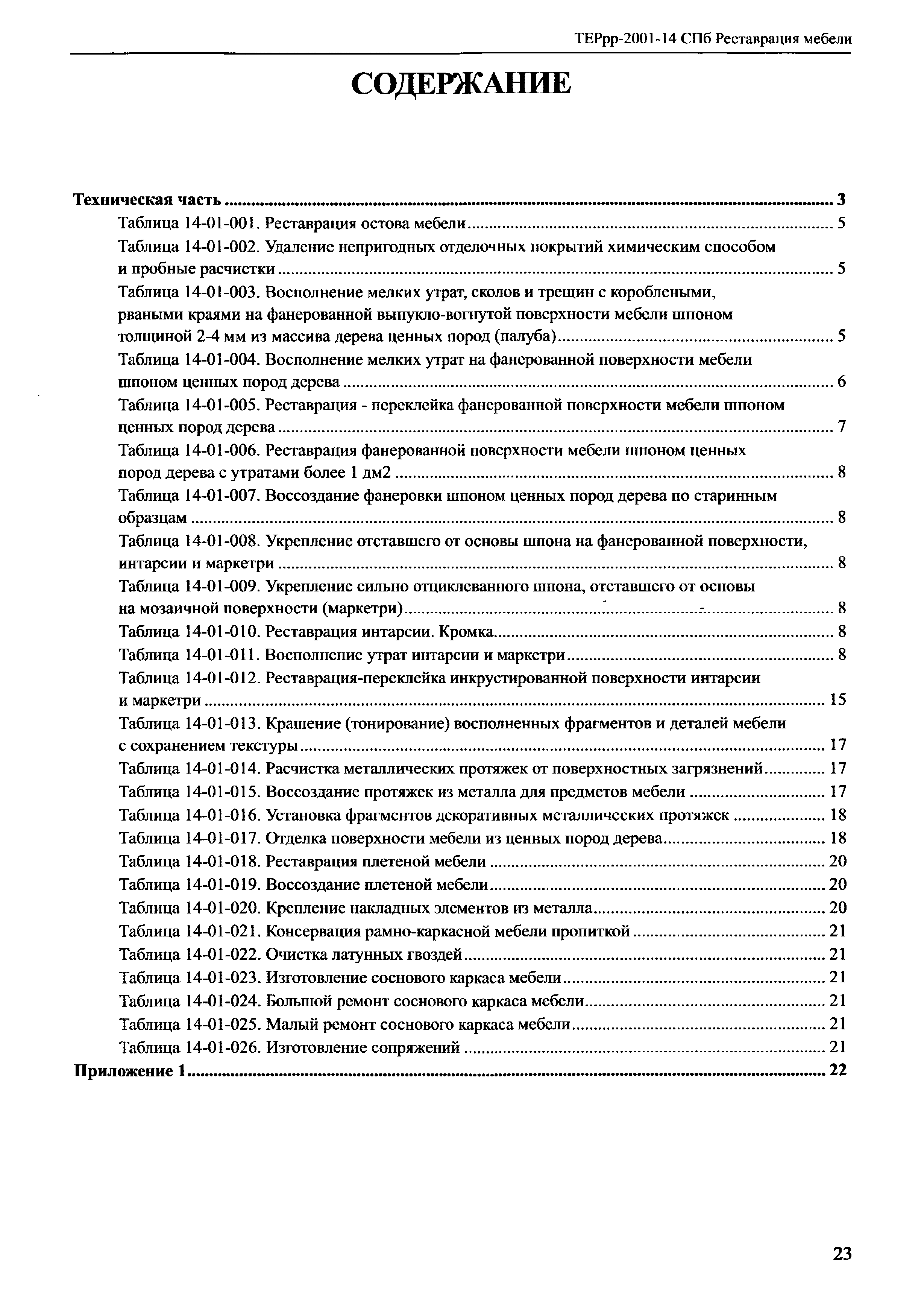 ТЕРрр 2001-14 СПб