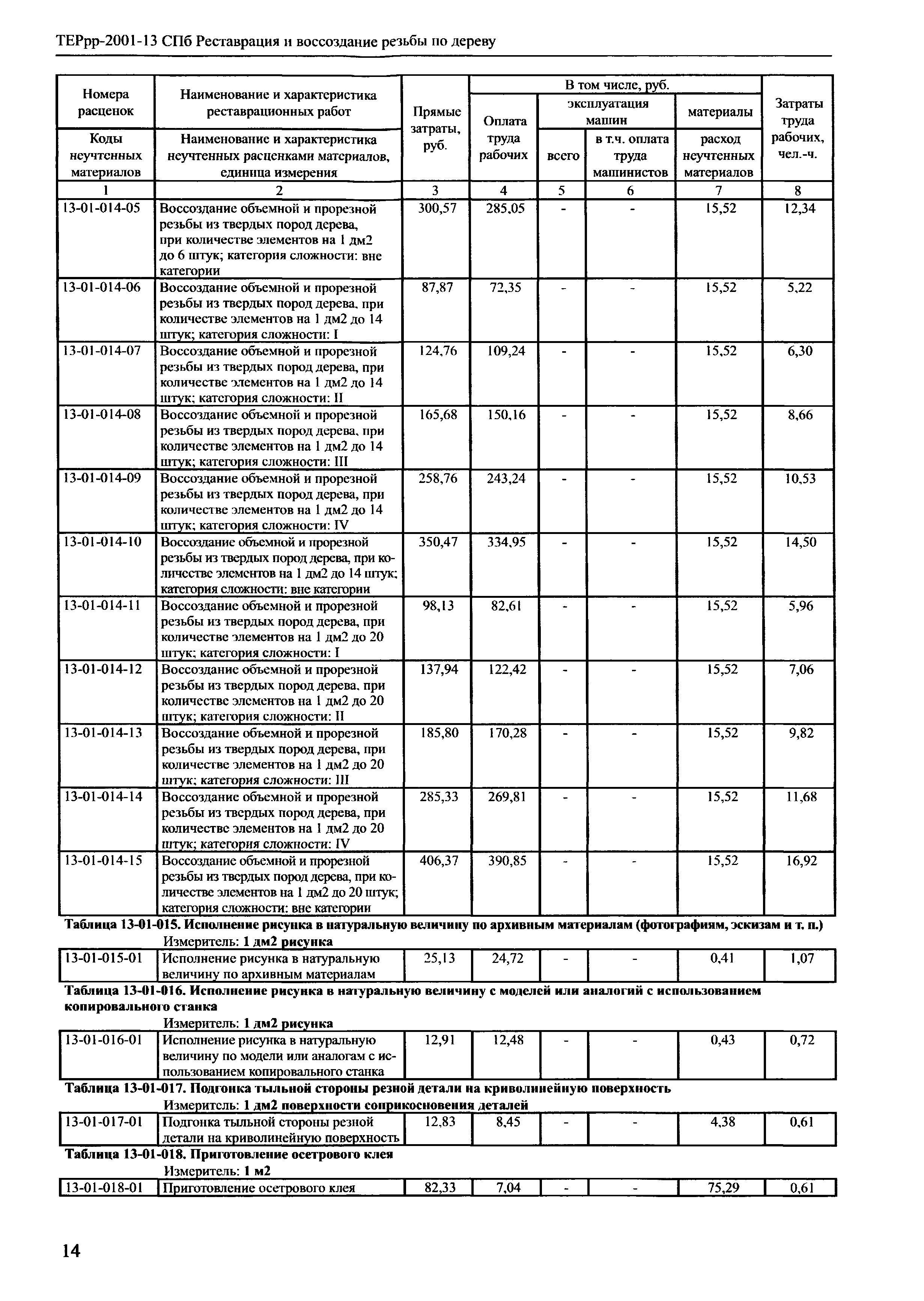 ТЕРрр 2001-13 СПб