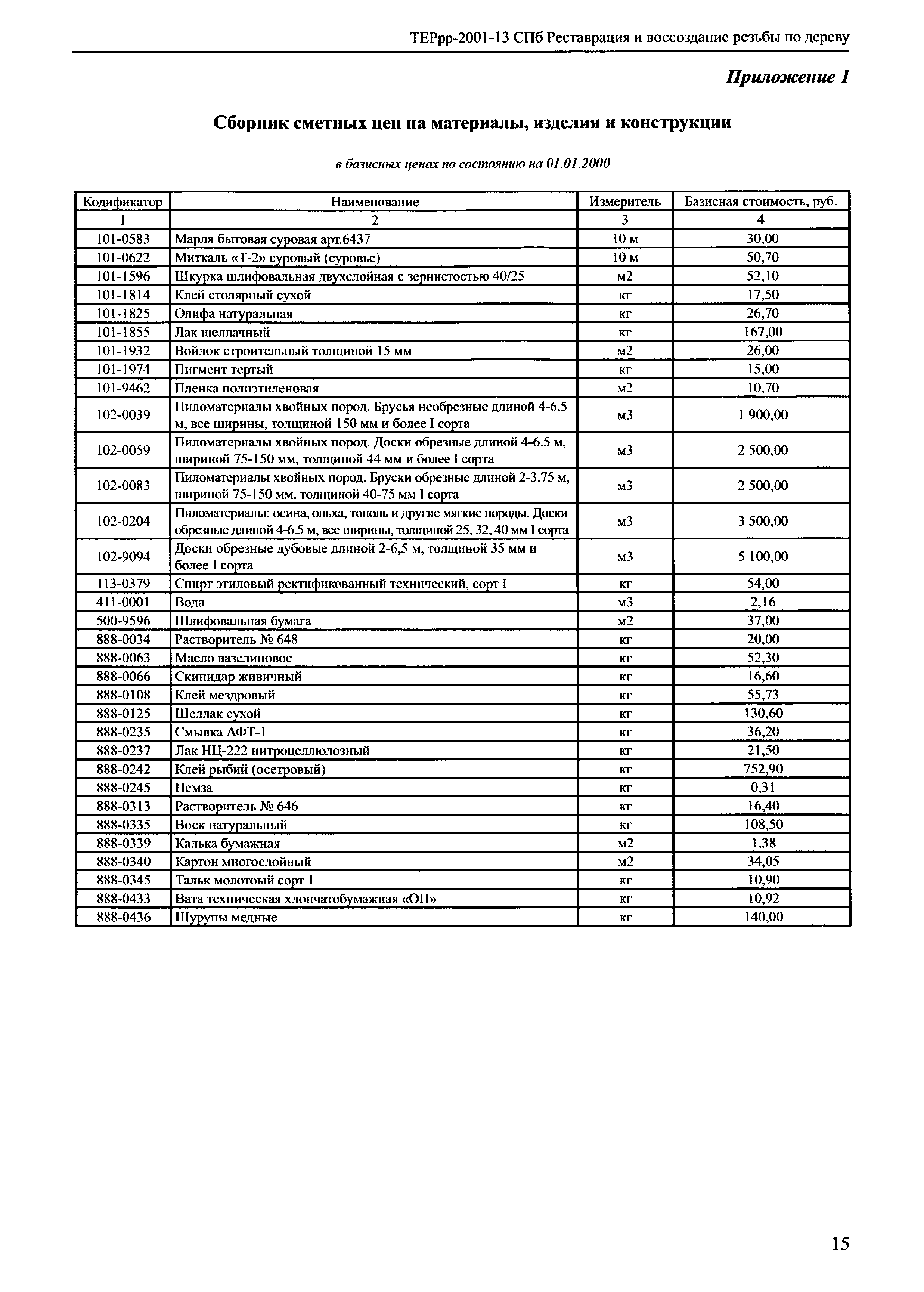 ТЕРрр 2001-13 СПб