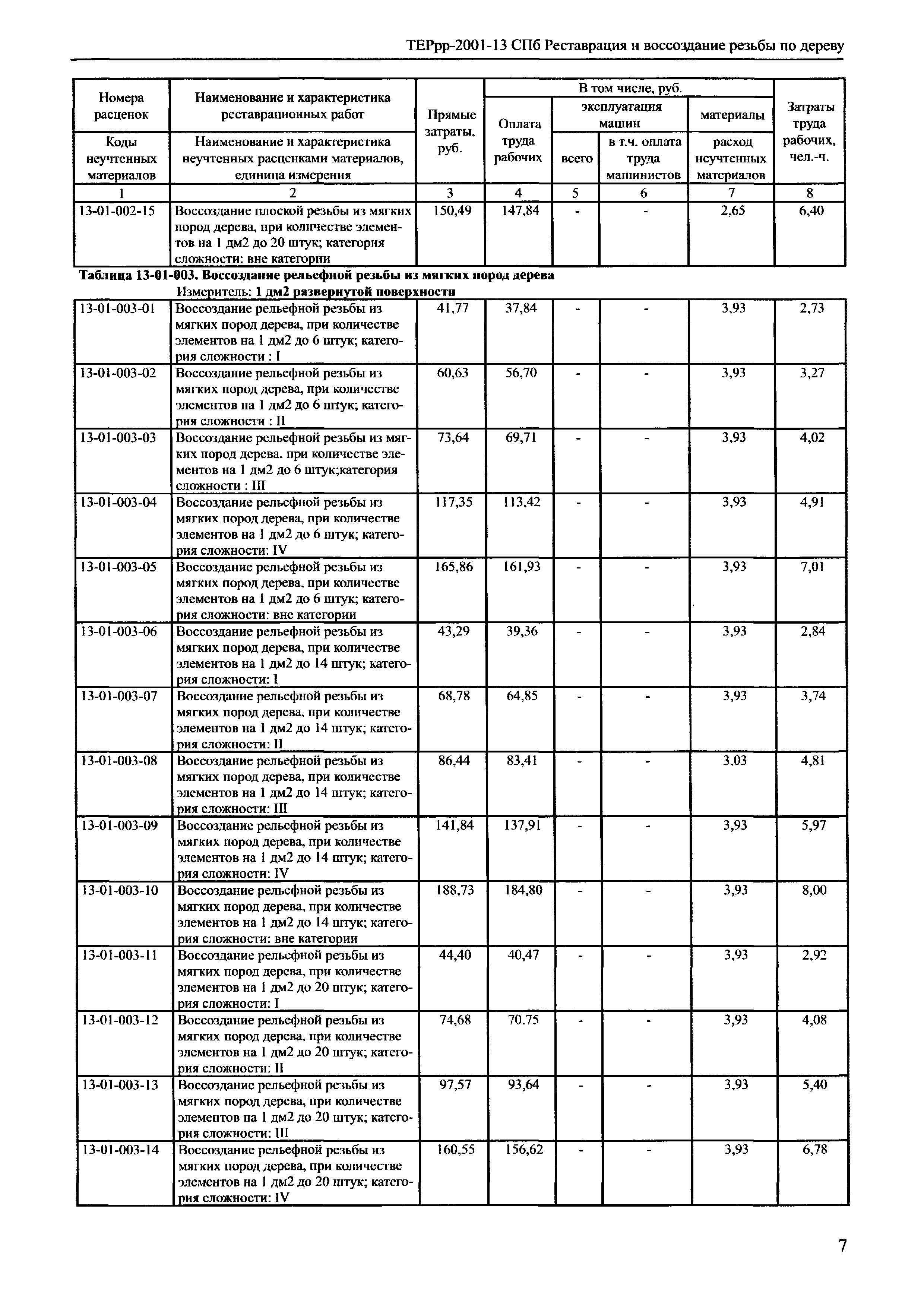 ТЕРрр 2001-13 СПб