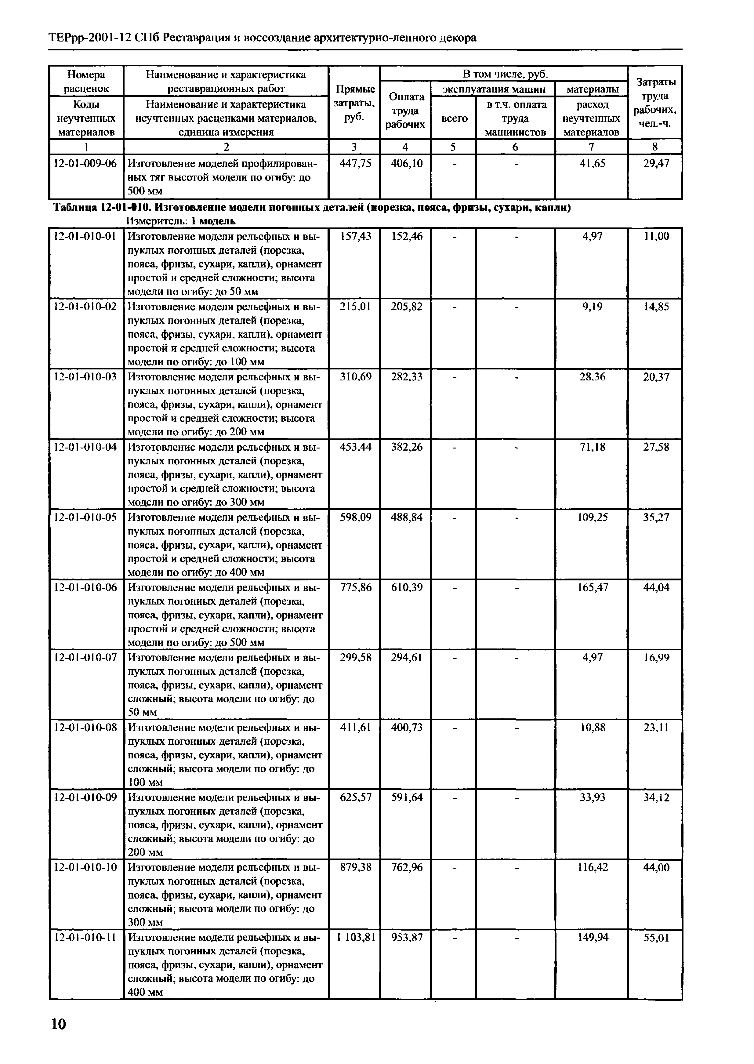 ТЕРрр 2001-12 СПб