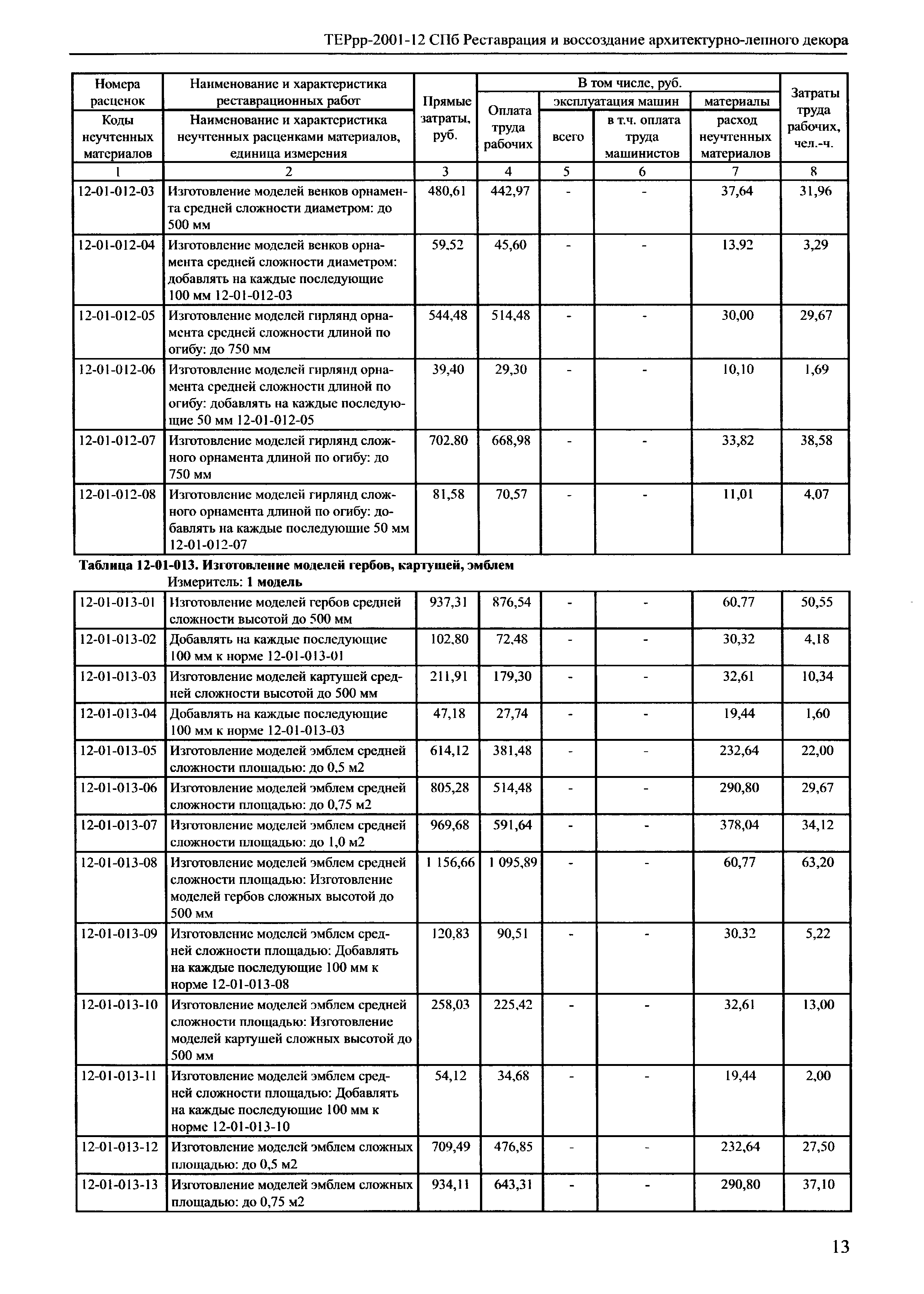 ТЕРрр 2001-12 СПб