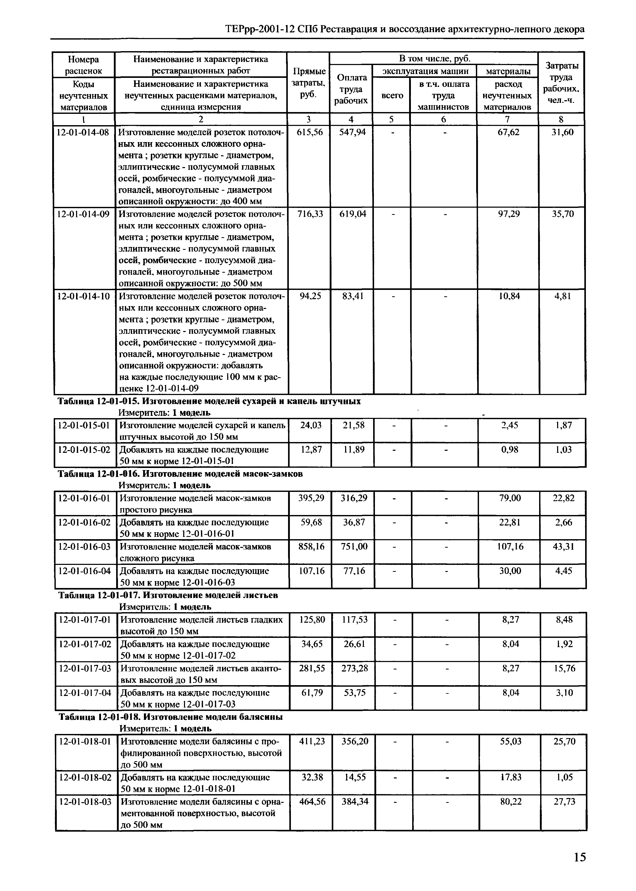 ТЕРрр 2001-12 СПб