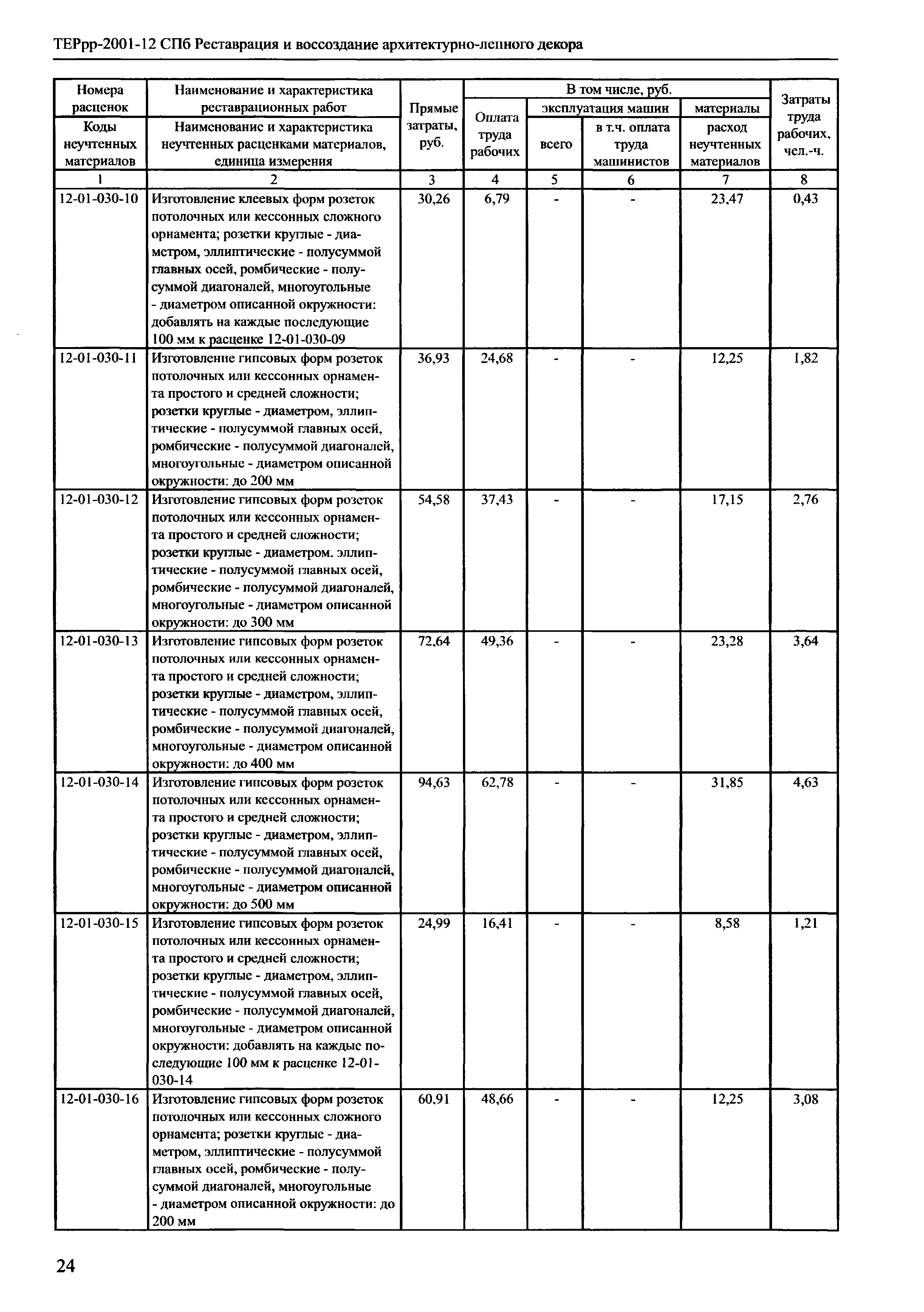 ТЕРрр 2001-12 СПб