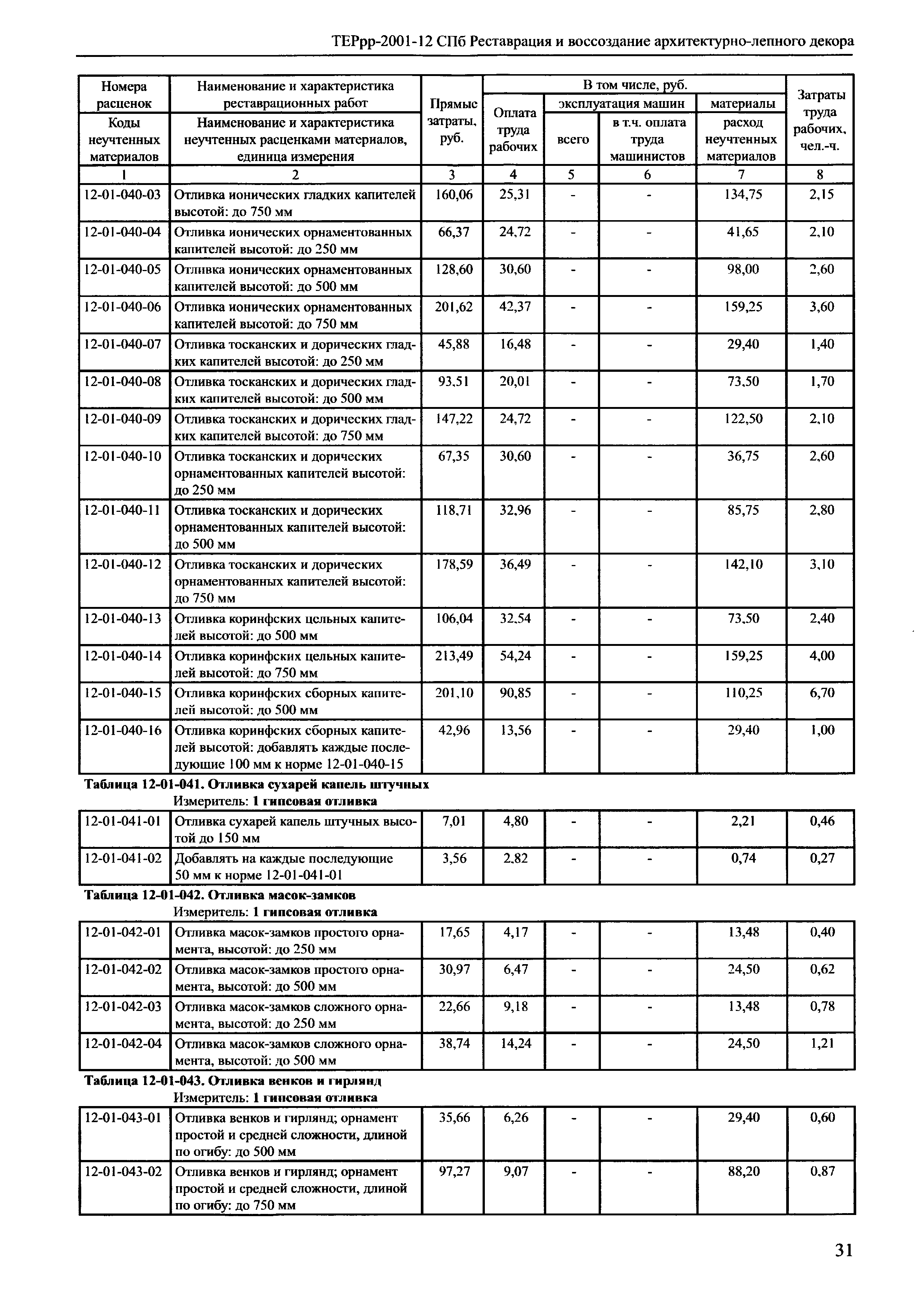 ТЕРрр 2001-12 СПб