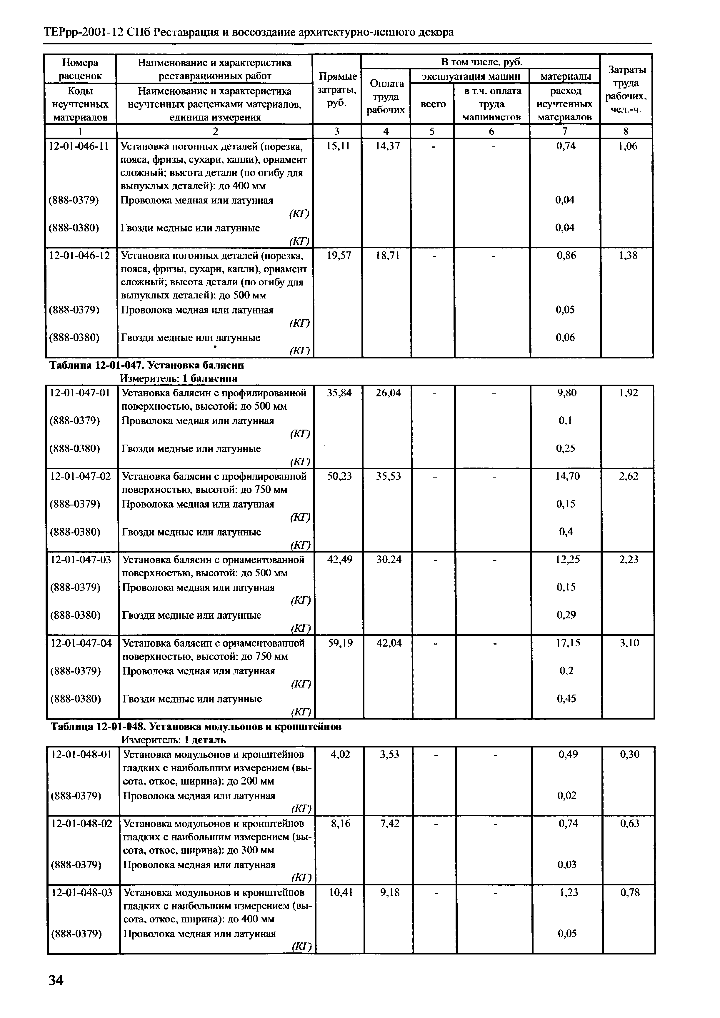 ТЕРрр 2001-12 СПб