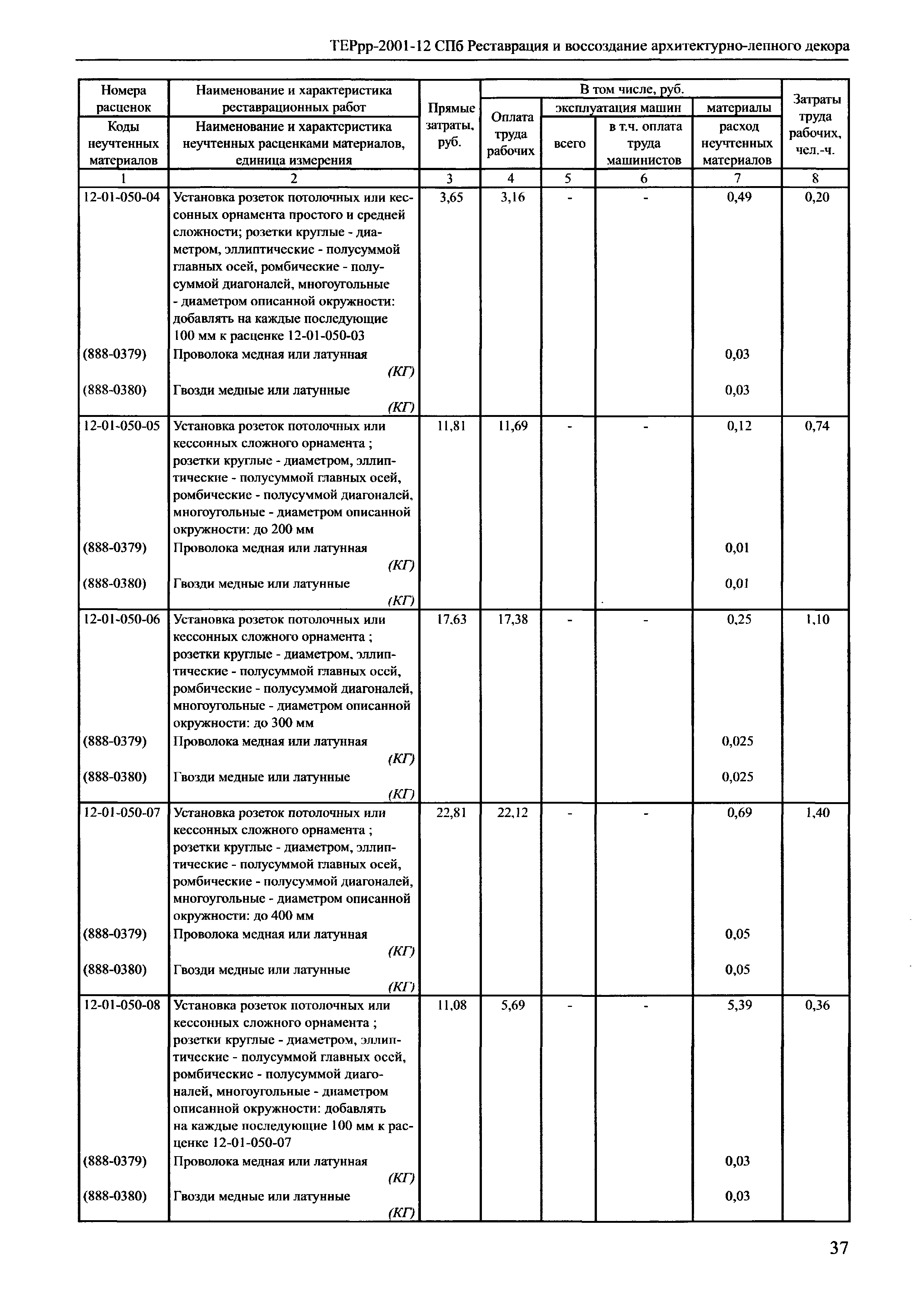 ТЕРрр 2001-12 СПб