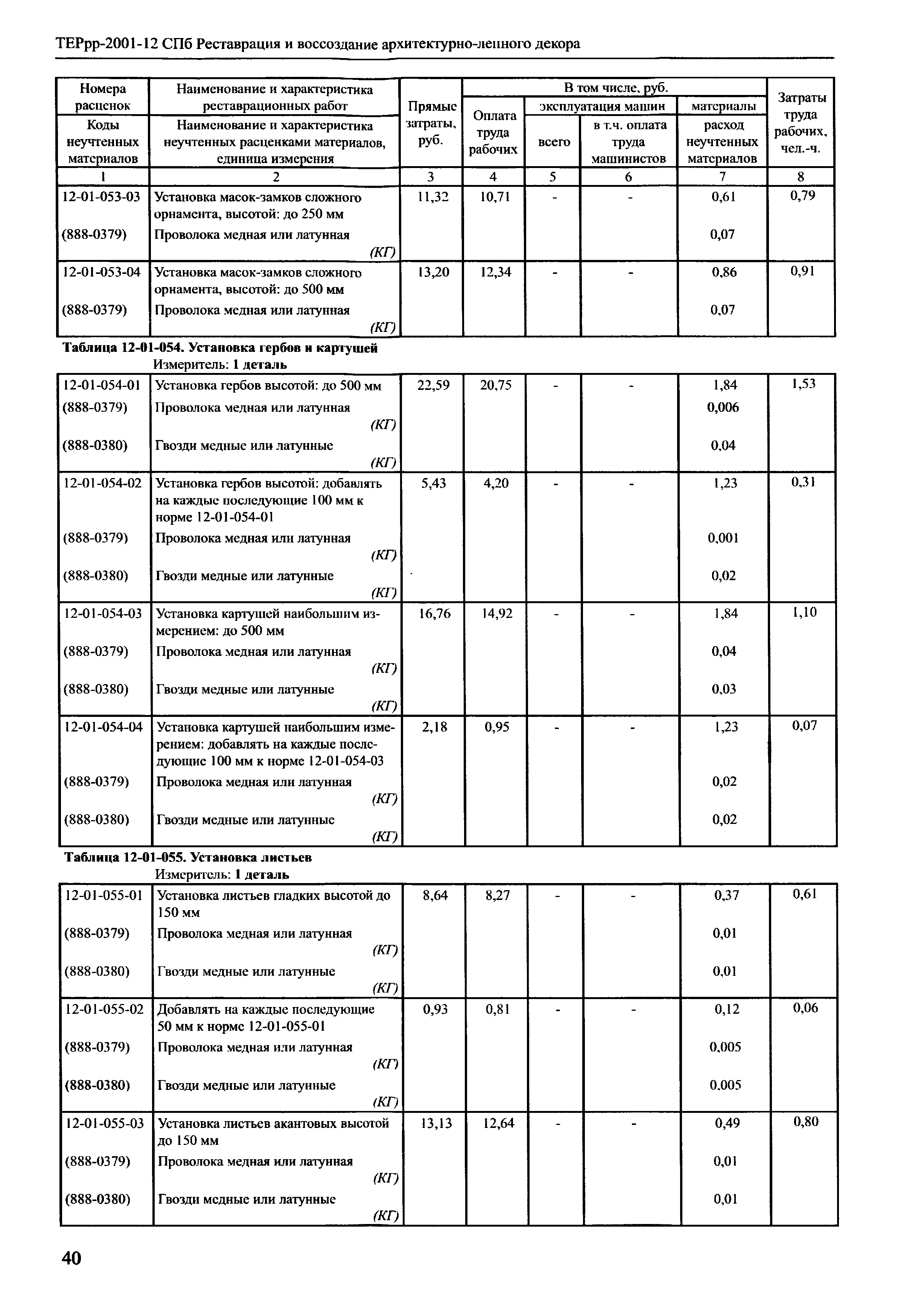 ТЕРрр 2001-12 СПб