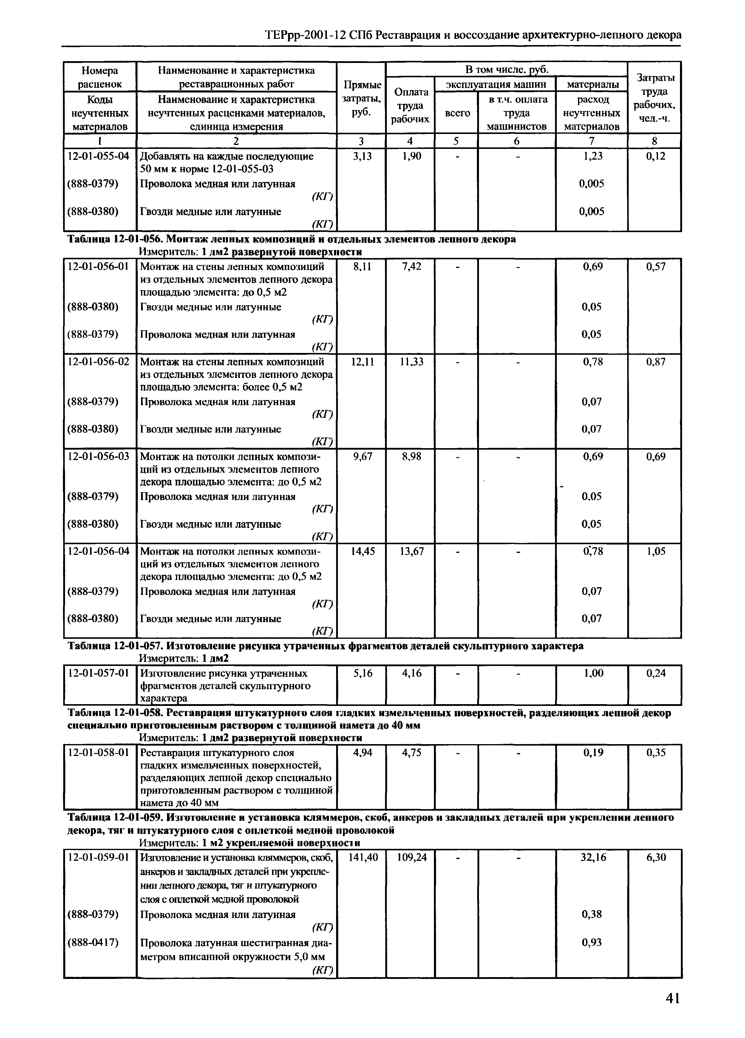 ТЕРрр 2001-12 СПб