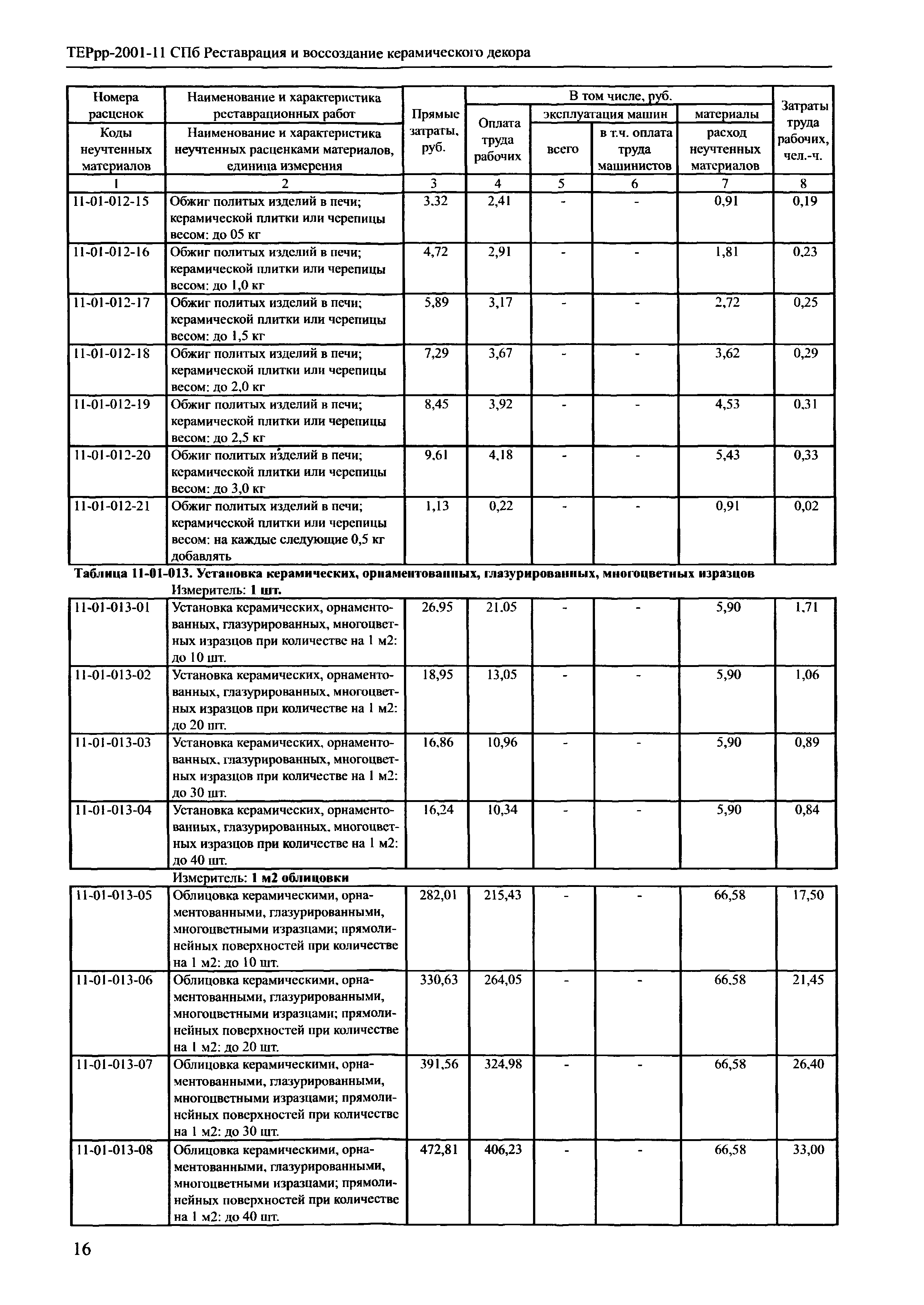 ТЕРрр 2001-11 СПб