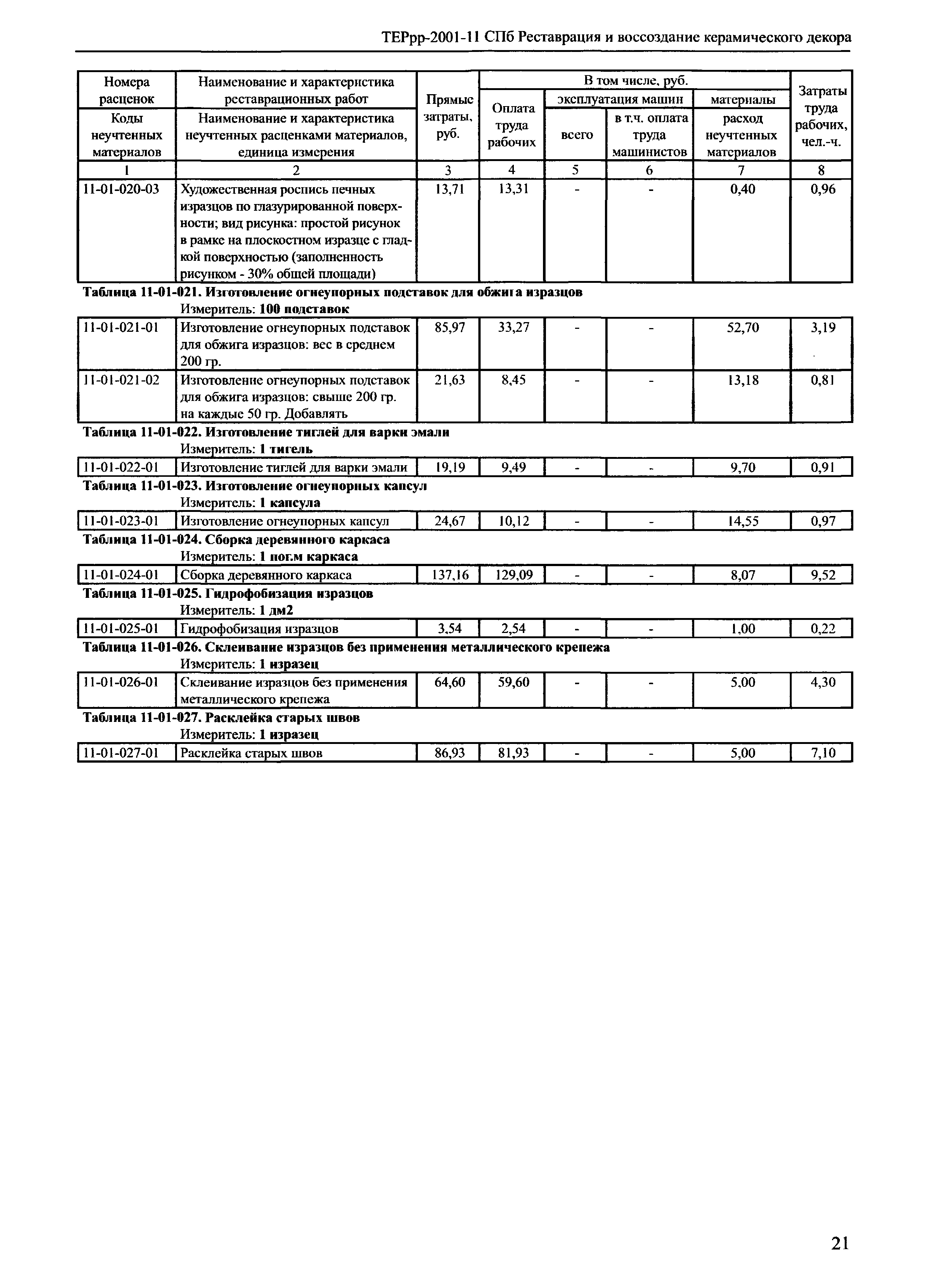 ТЕРрр 2001-11 СПб