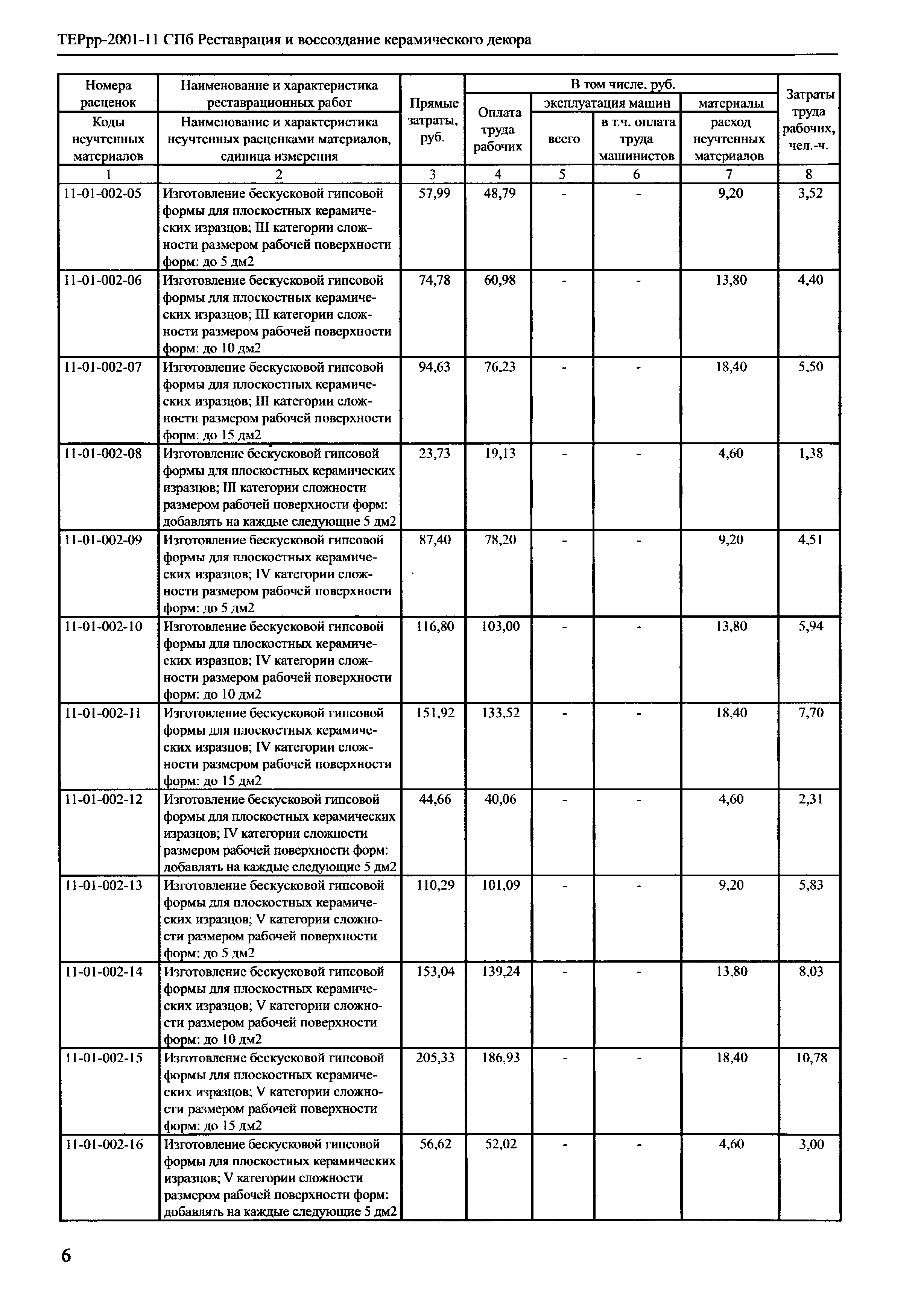 ТЕРрр 2001-11 СПб