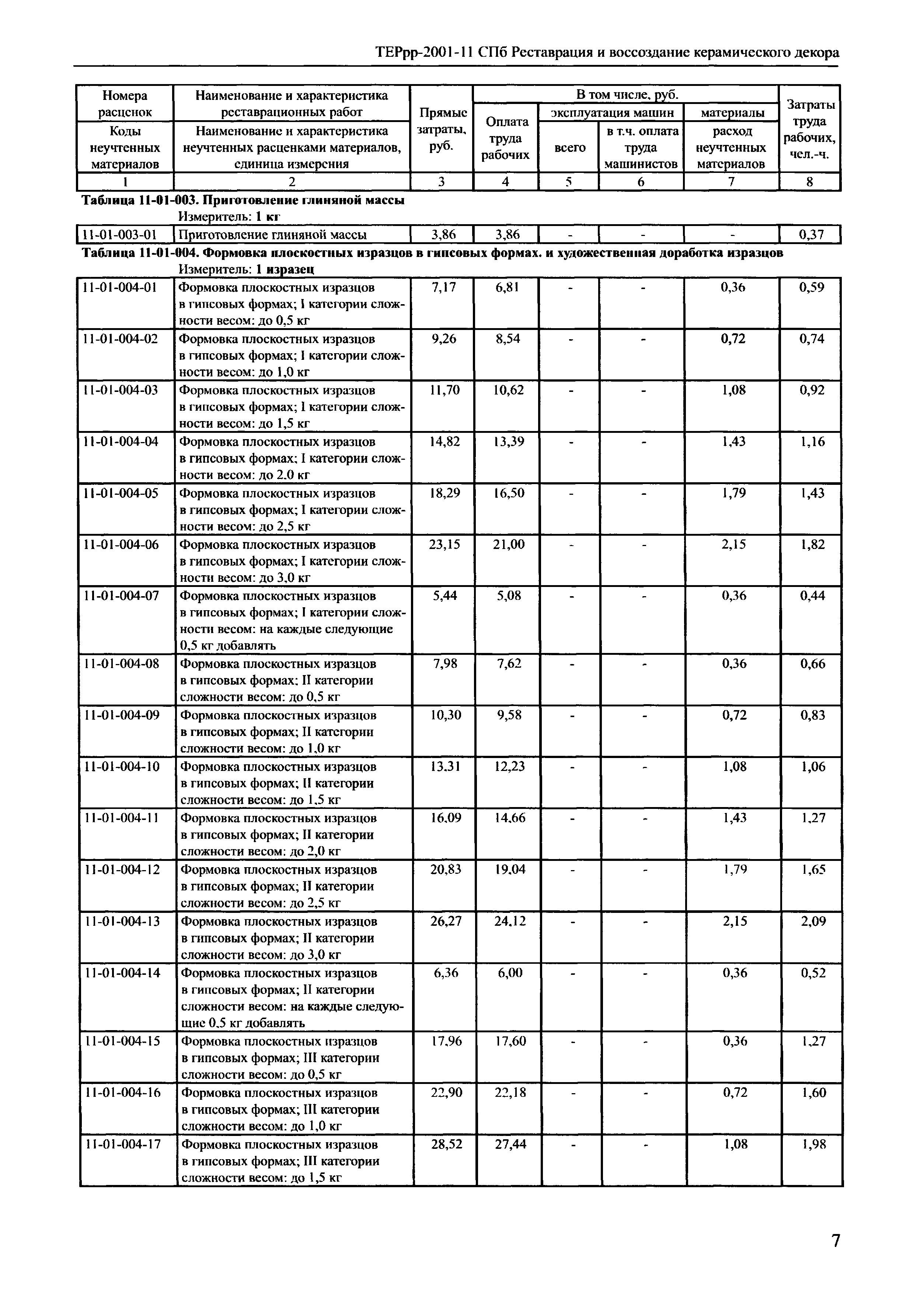 ТЕРрр 2001-11 СПб