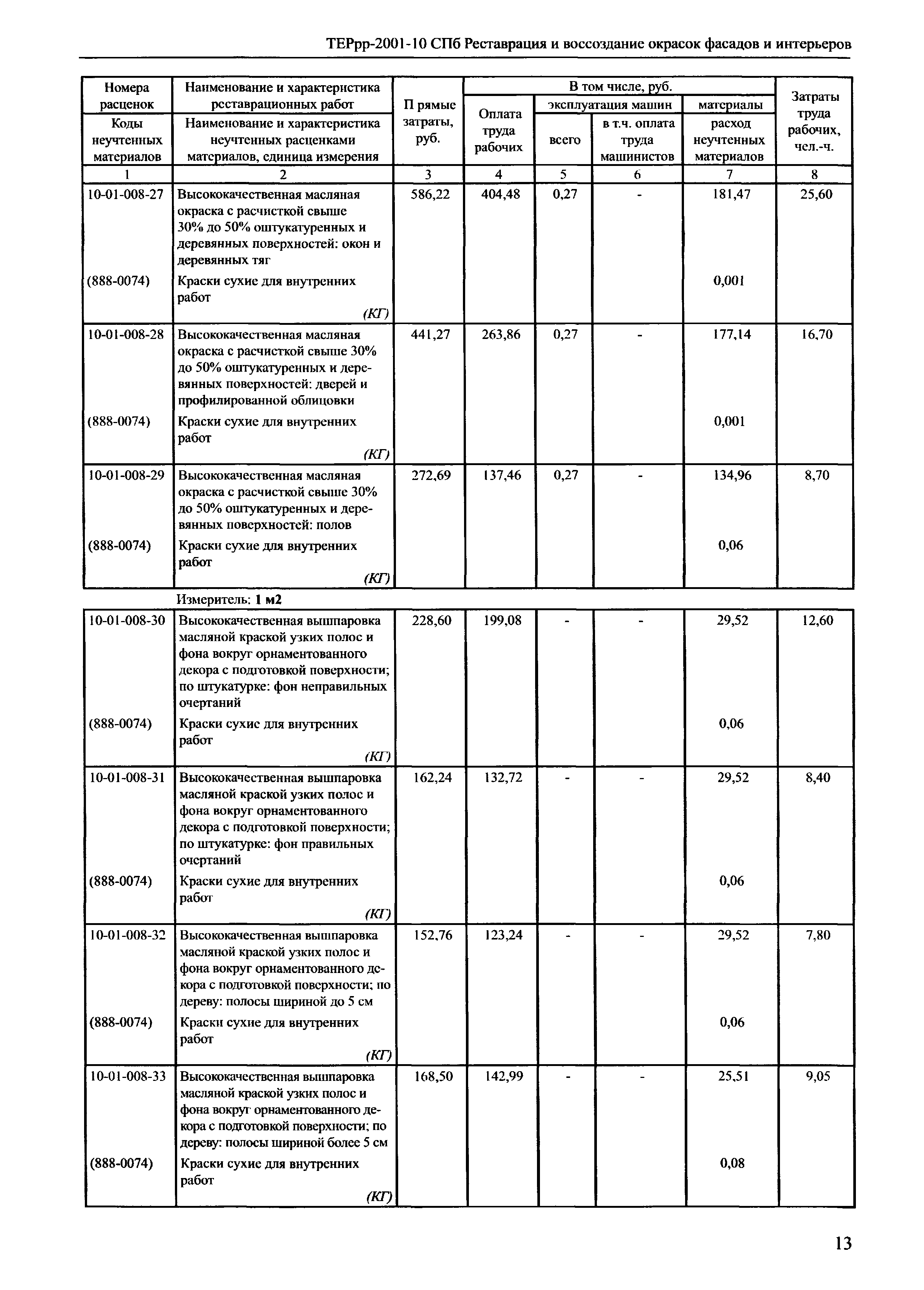 ТЕРрр 2001-10 СПб