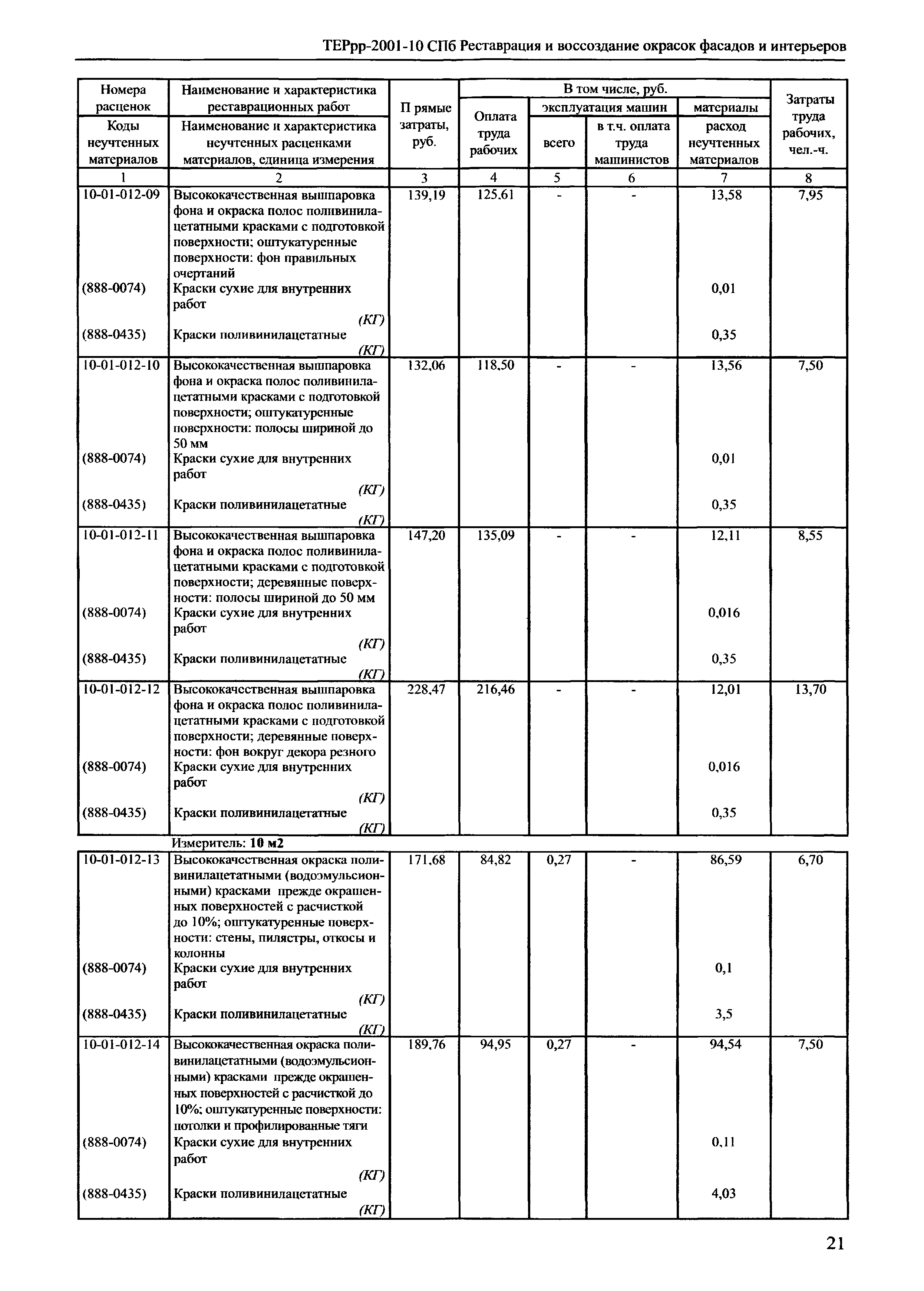 ТЕРрр 2001-10 СПб