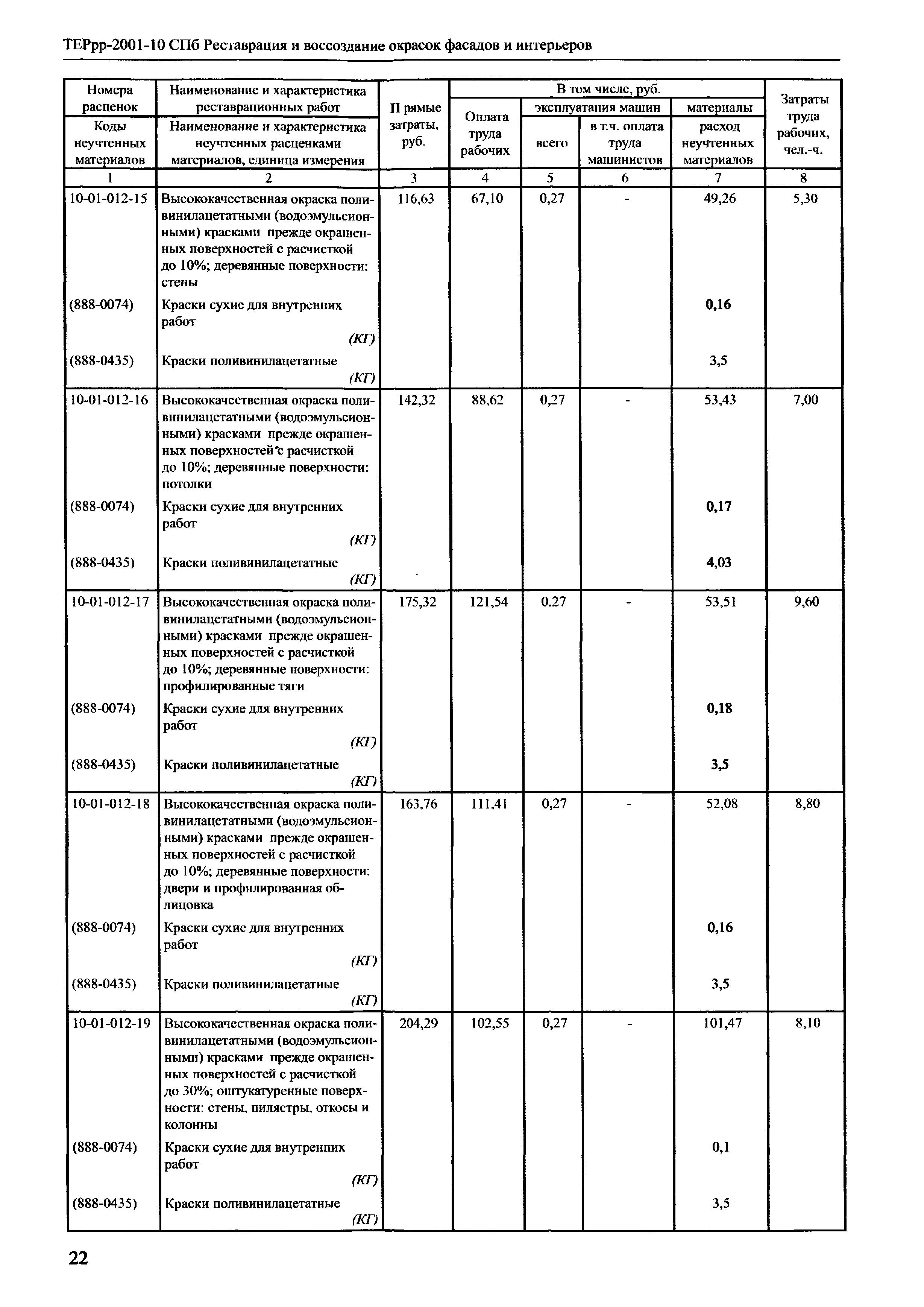 ТЕРрр 2001-10 СПб