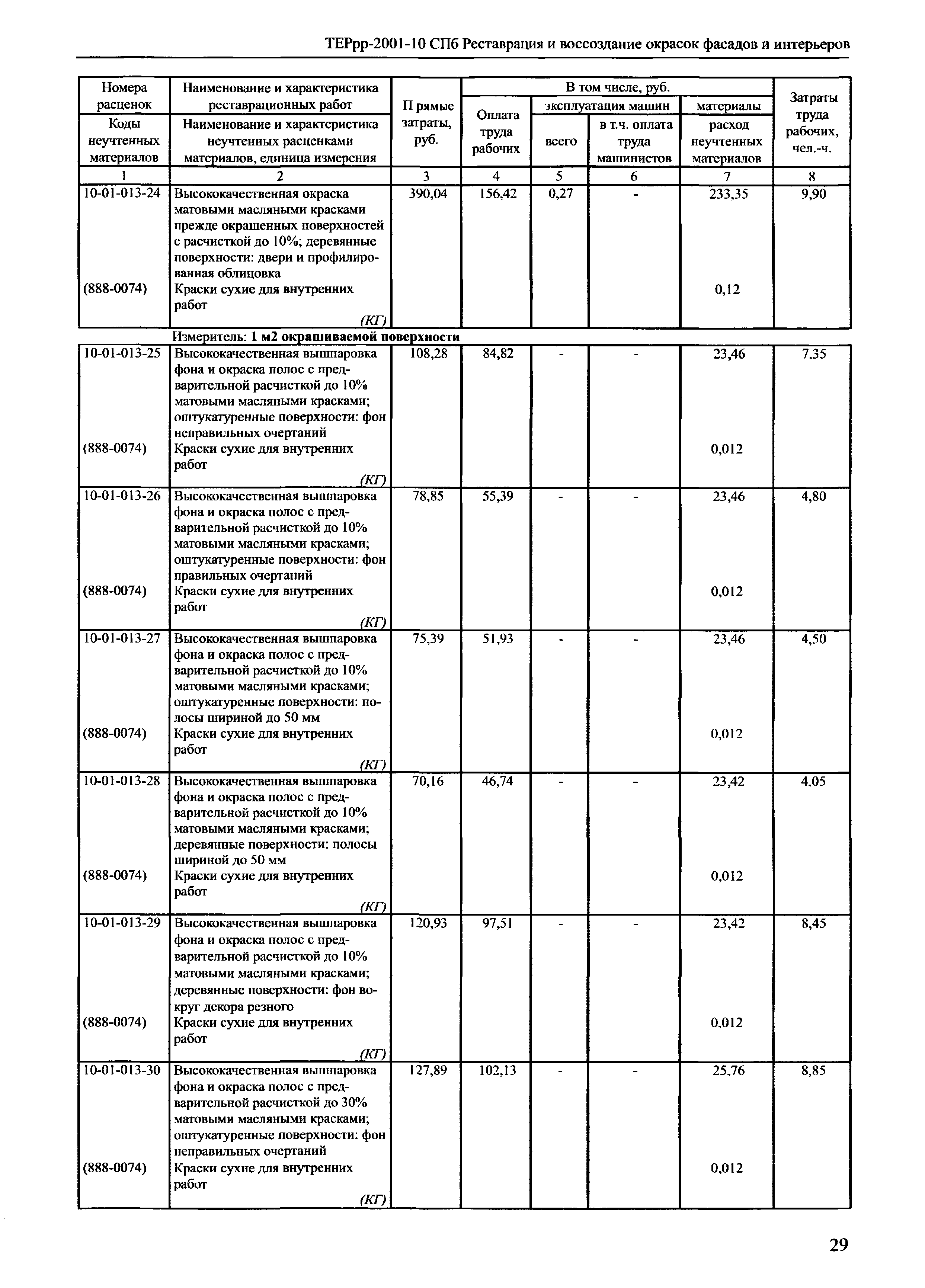 ТЕРрр 2001-10 СПб