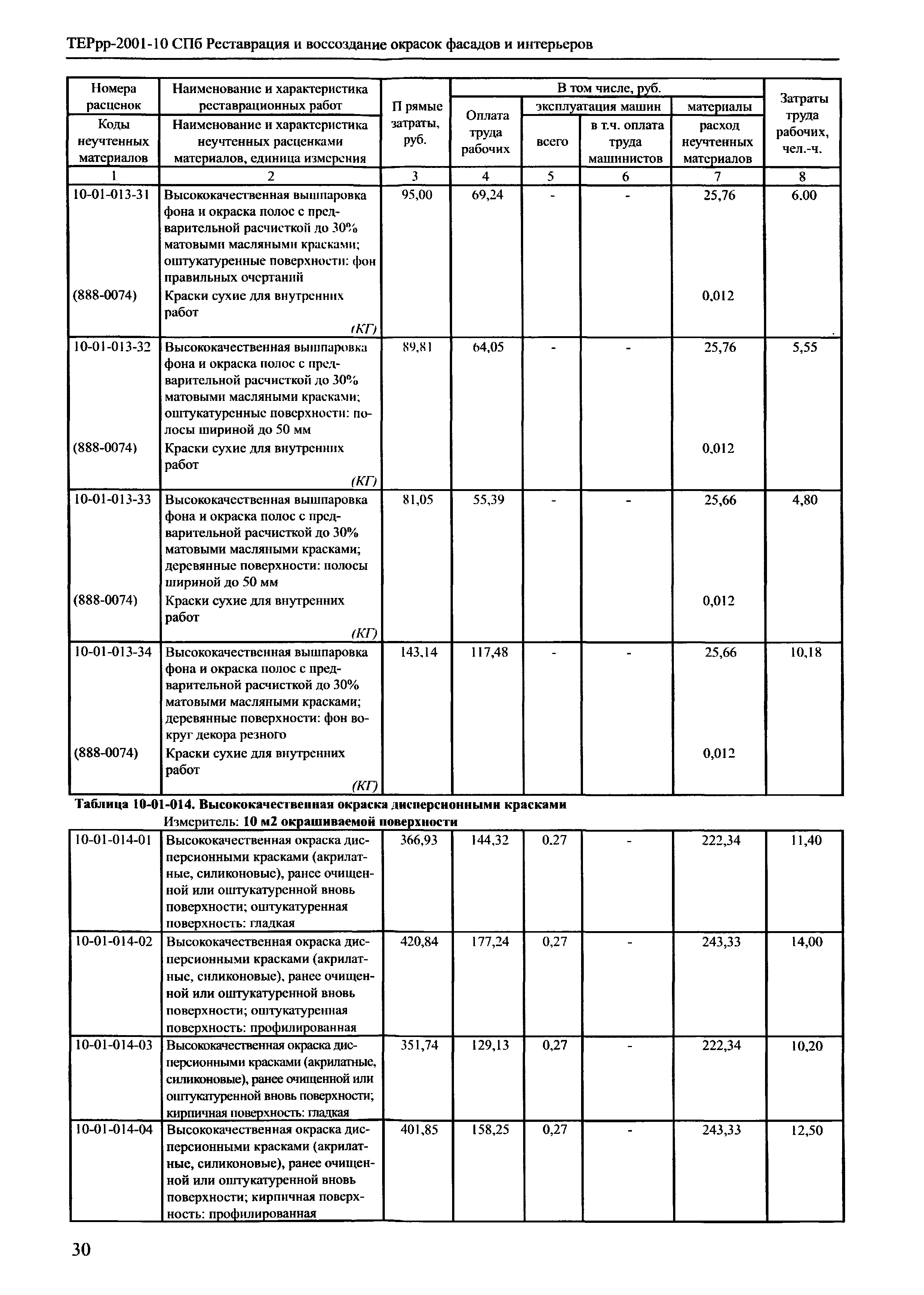 ТЕРрр 2001-10 СПб