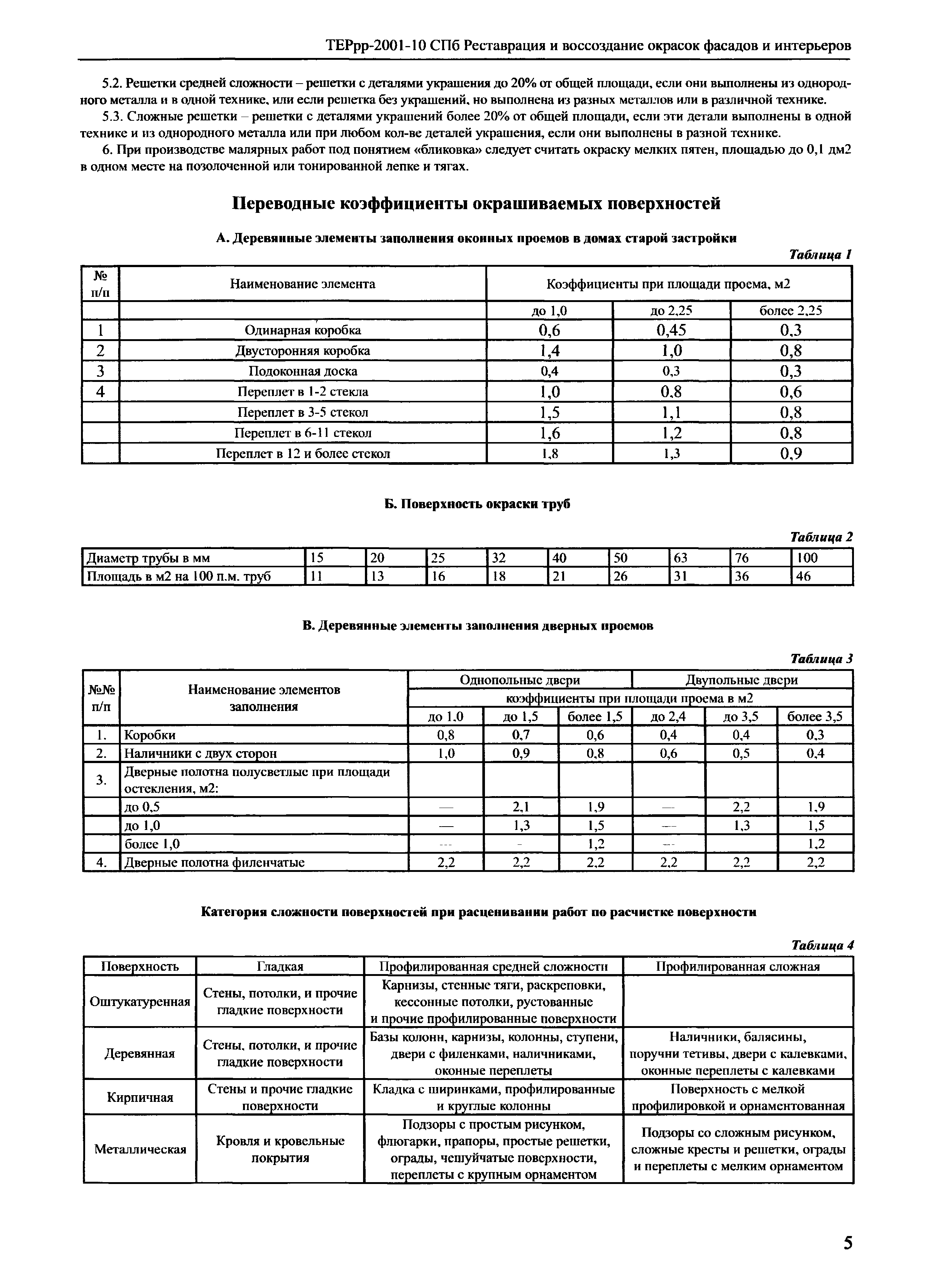 ТЕРрр 2001-10 СПб