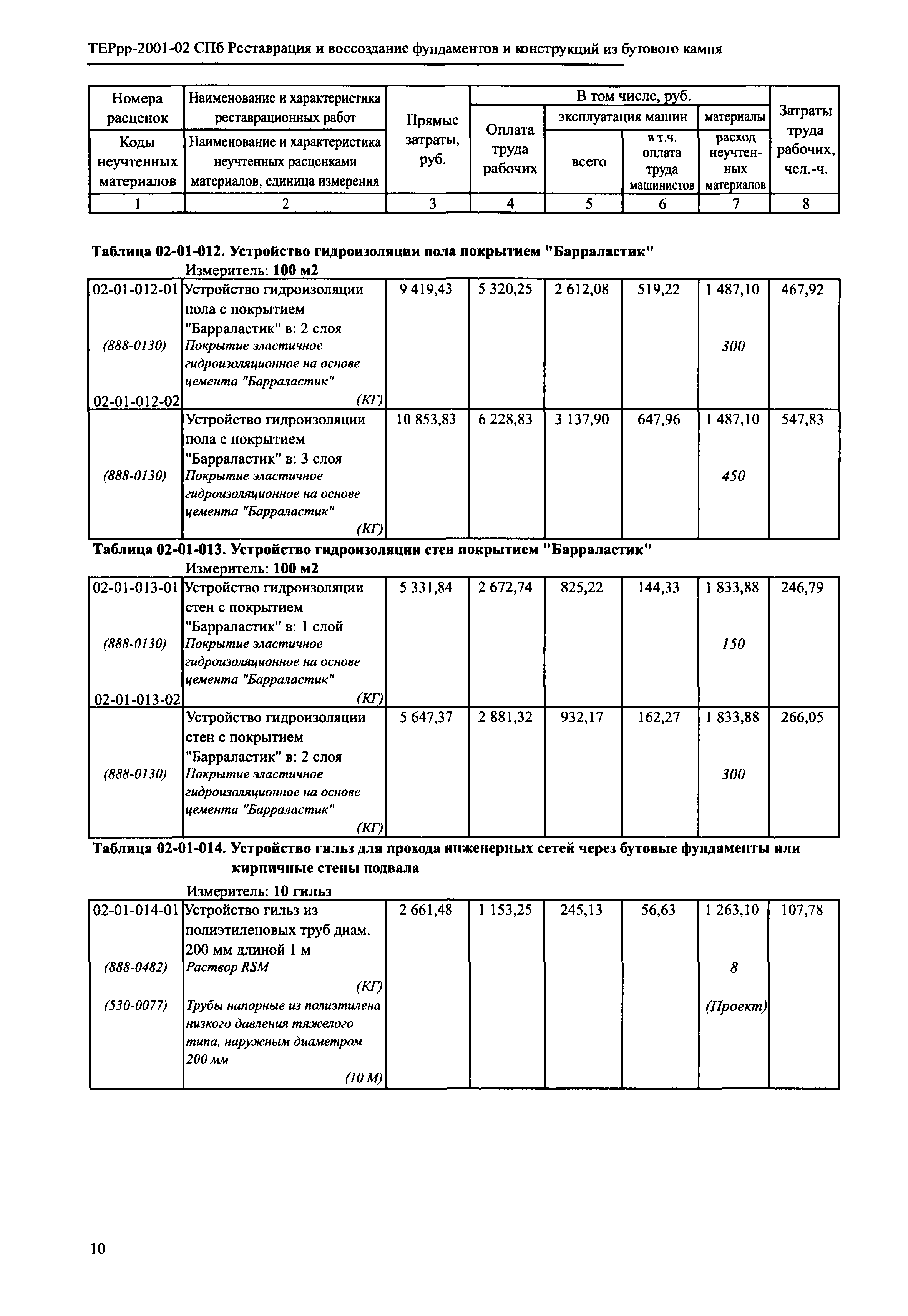 ТЕРрр 2001-02 СПб