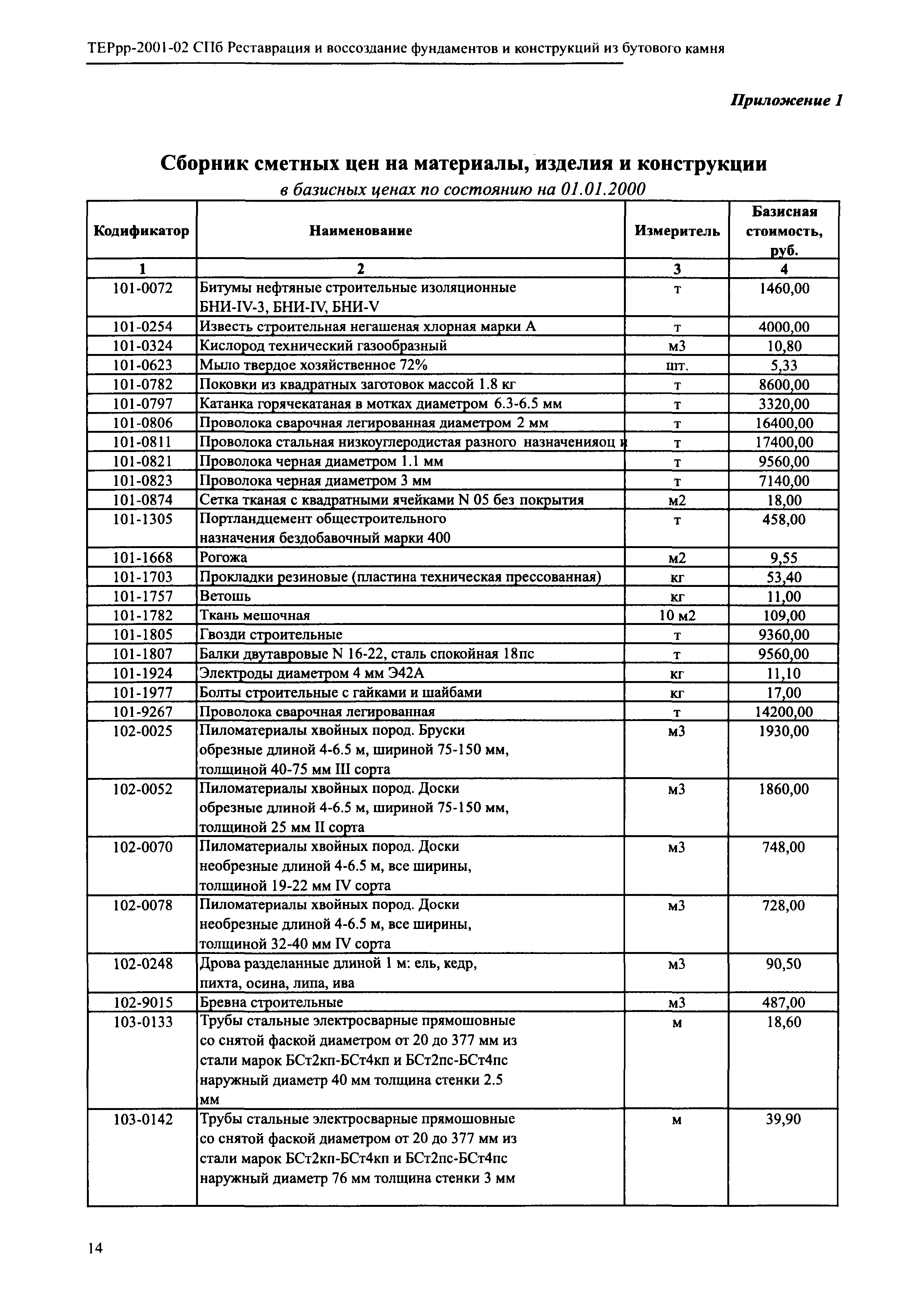 ТЕРрр 2001-02 СПб