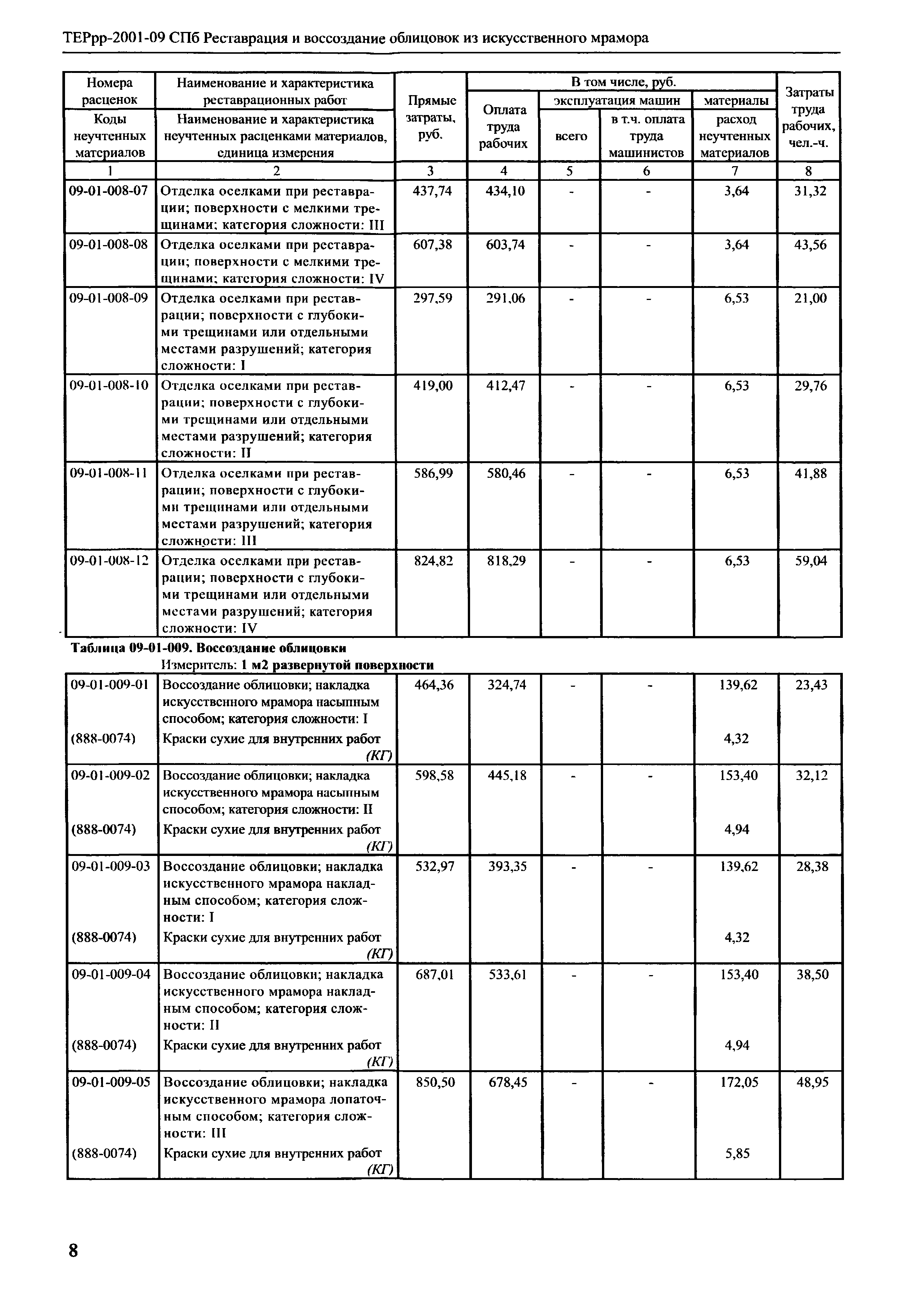 ТЕРрр 2001-09 СПб