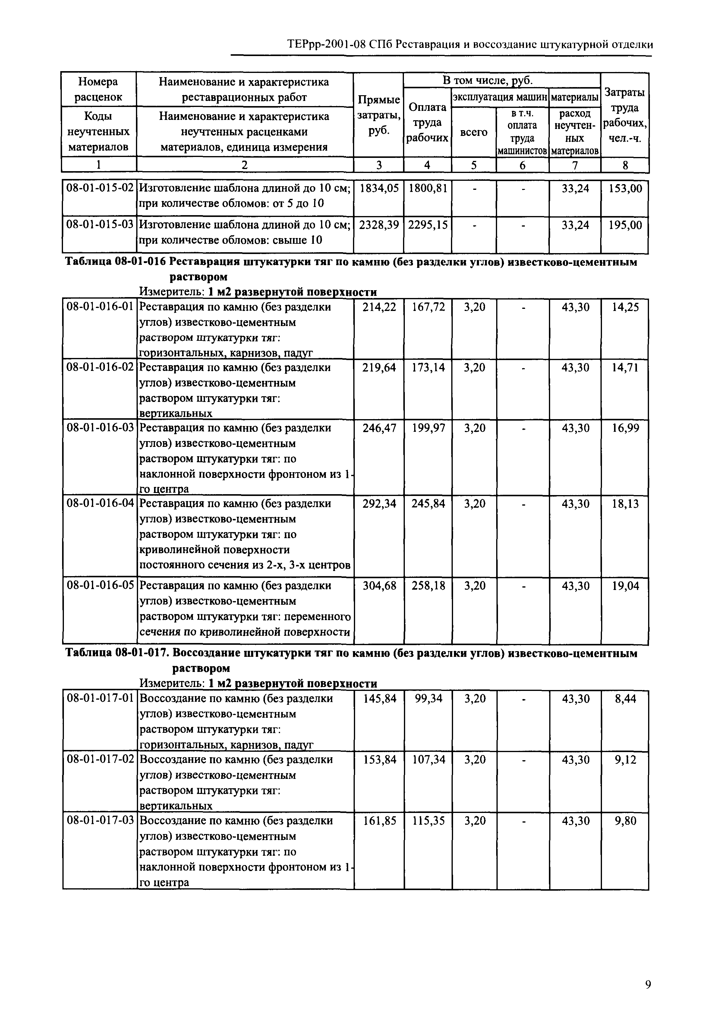 ТЕРрр 2001-08 СПб