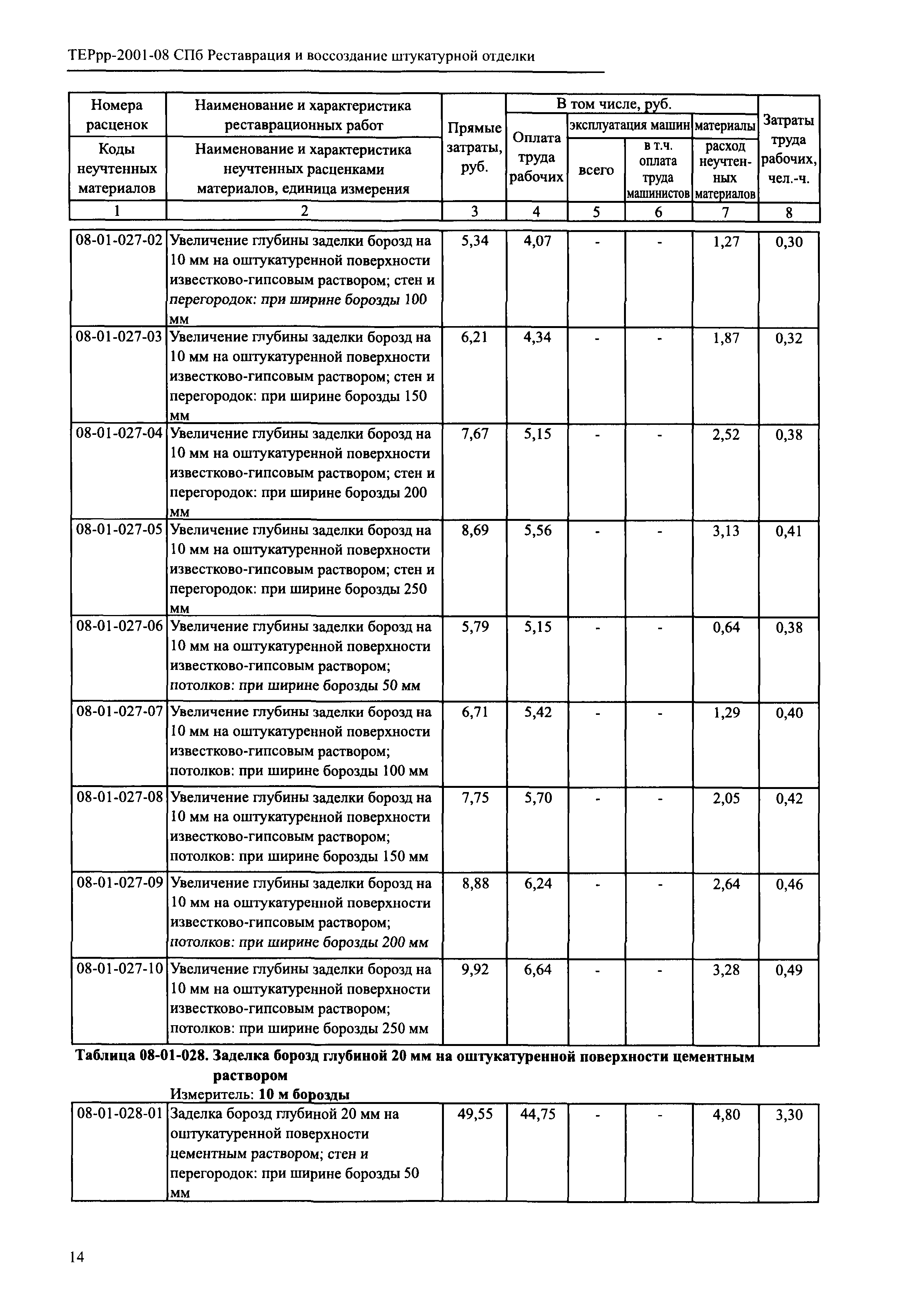 ТЕРрр 2001-08 СПб