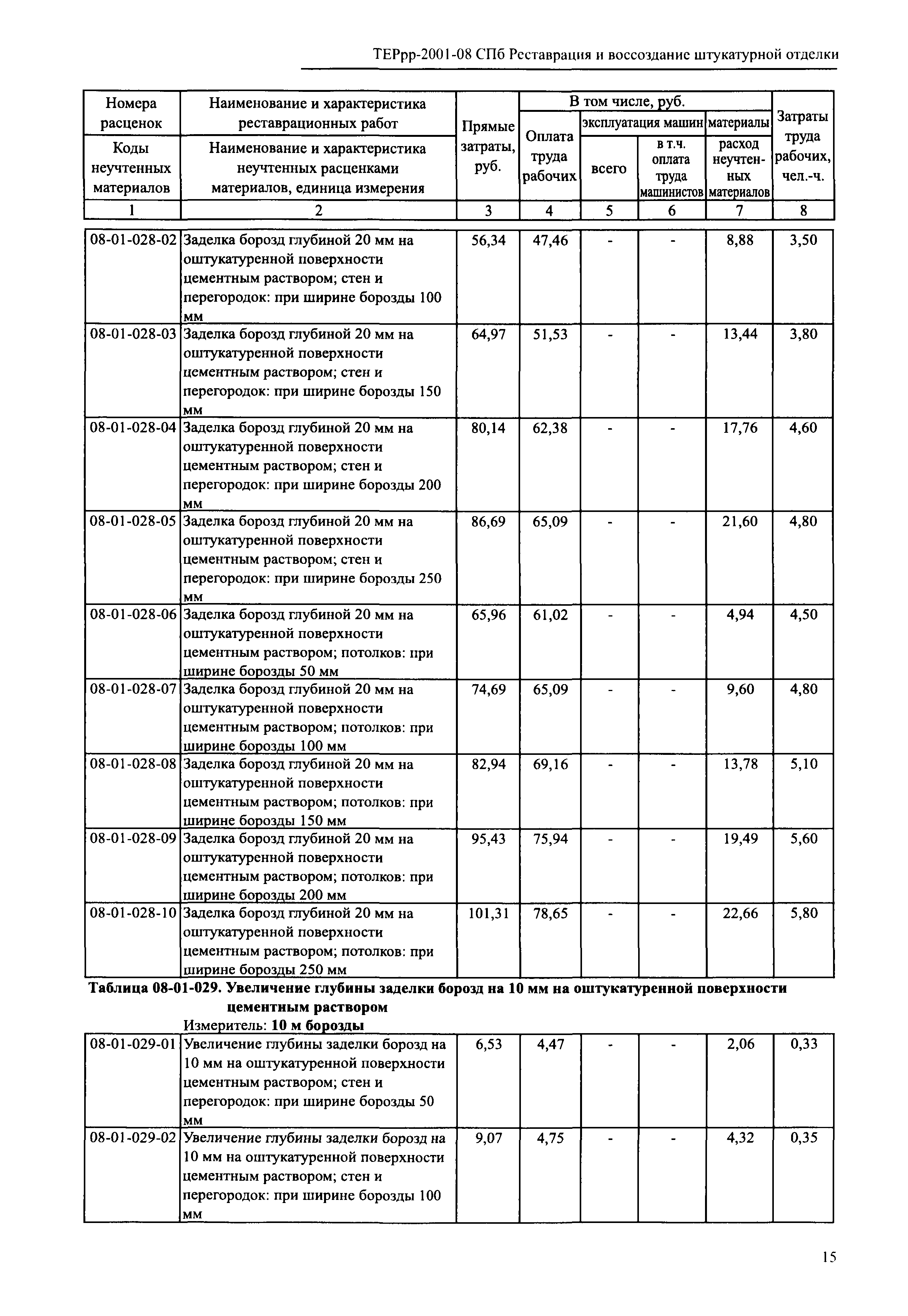 ТЕРрр 2001-08 СПб