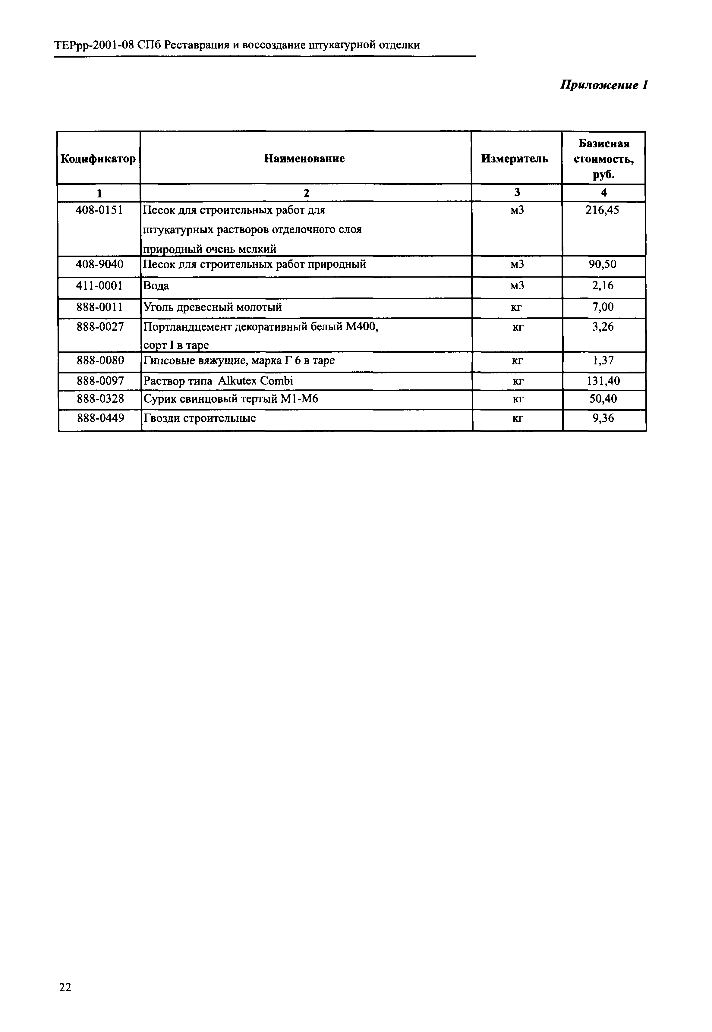 ТЕРрр 2001-08 СПб