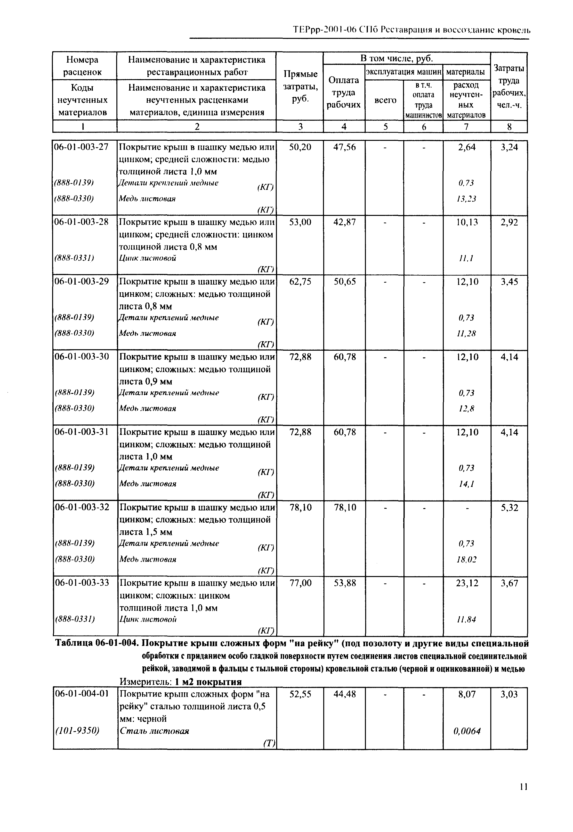 ТЕРрр 2001-06 СПб