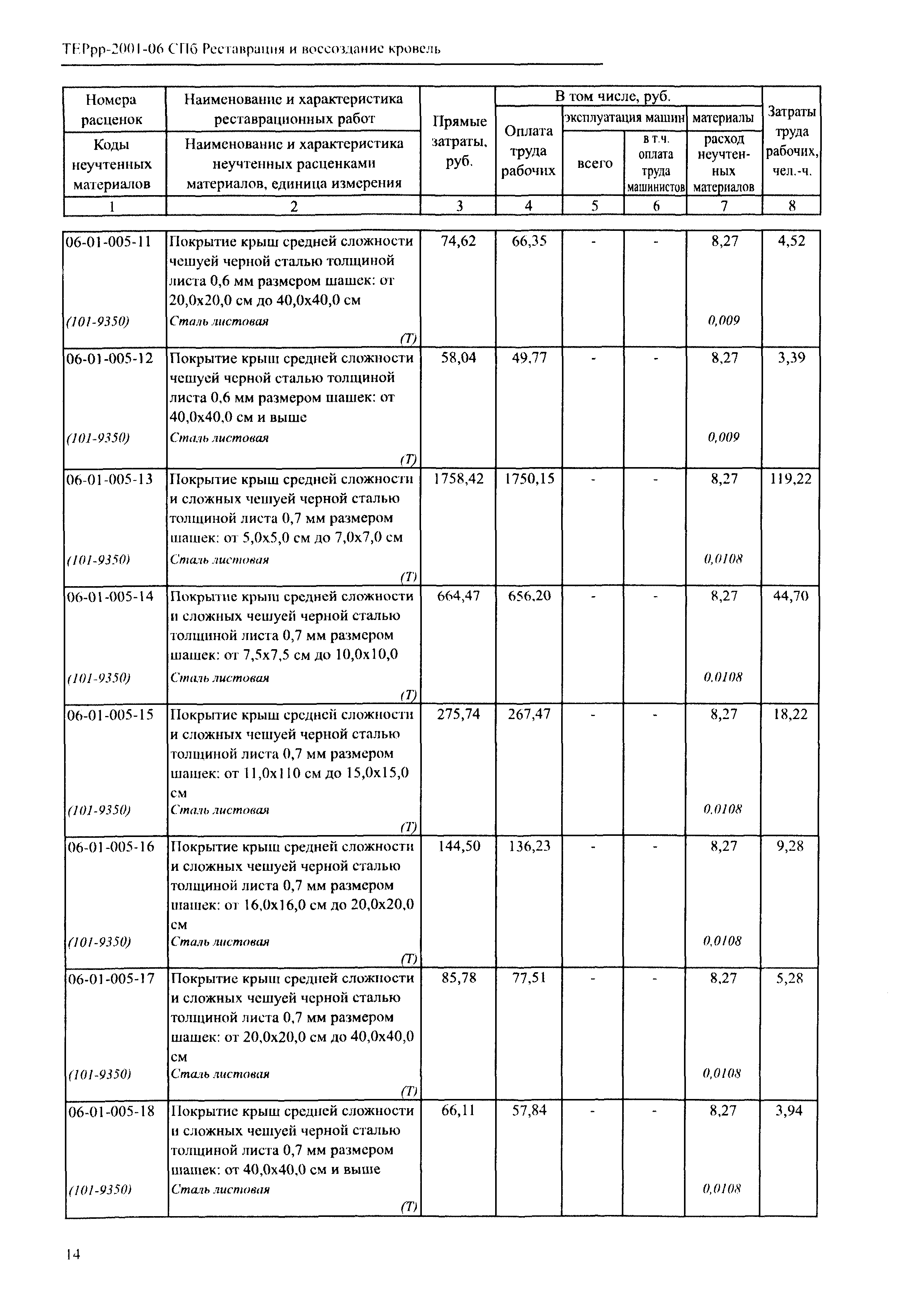 ТЕРрр 2001-06 СПб