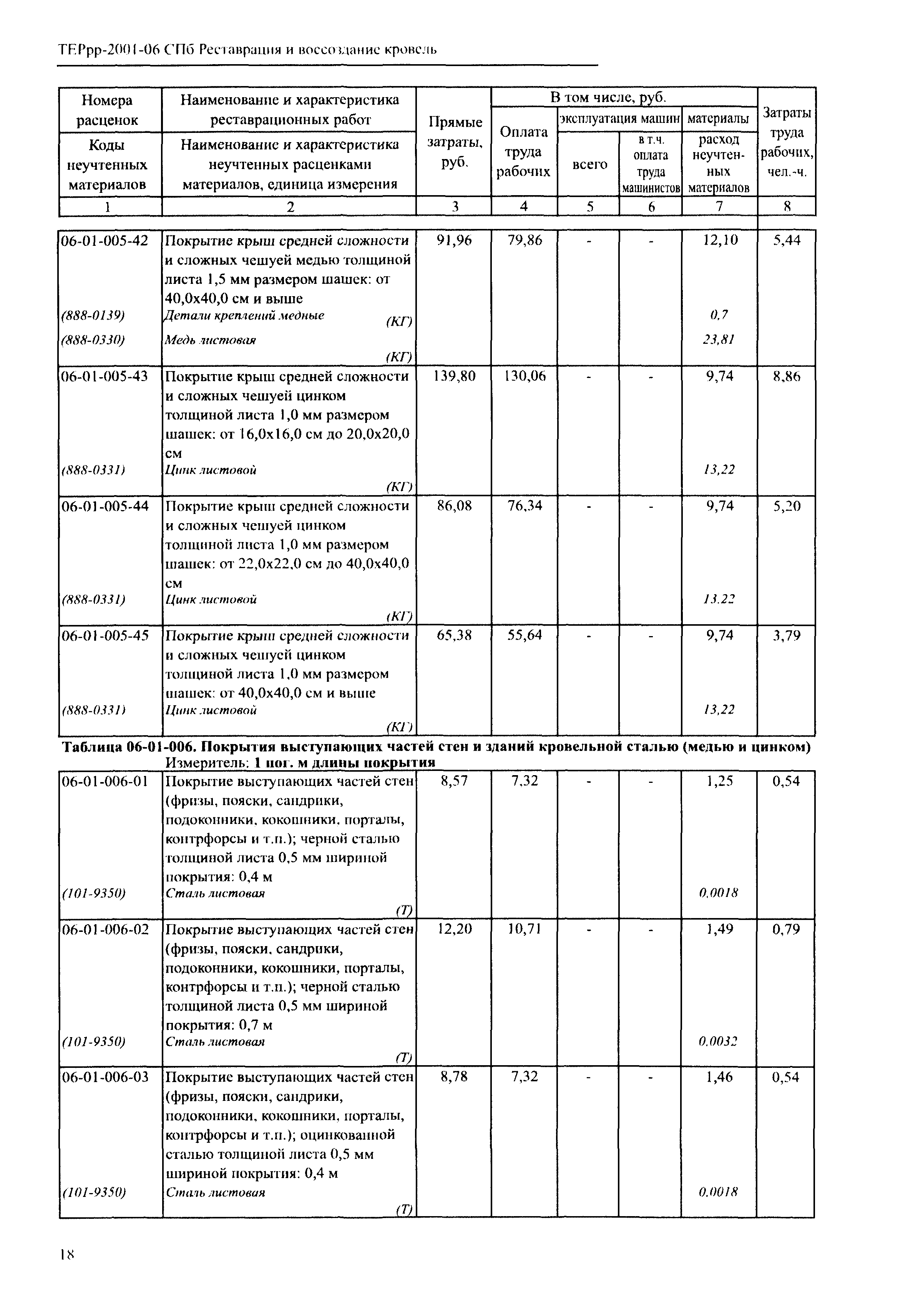 ТЕРрр 2001-06 СПб