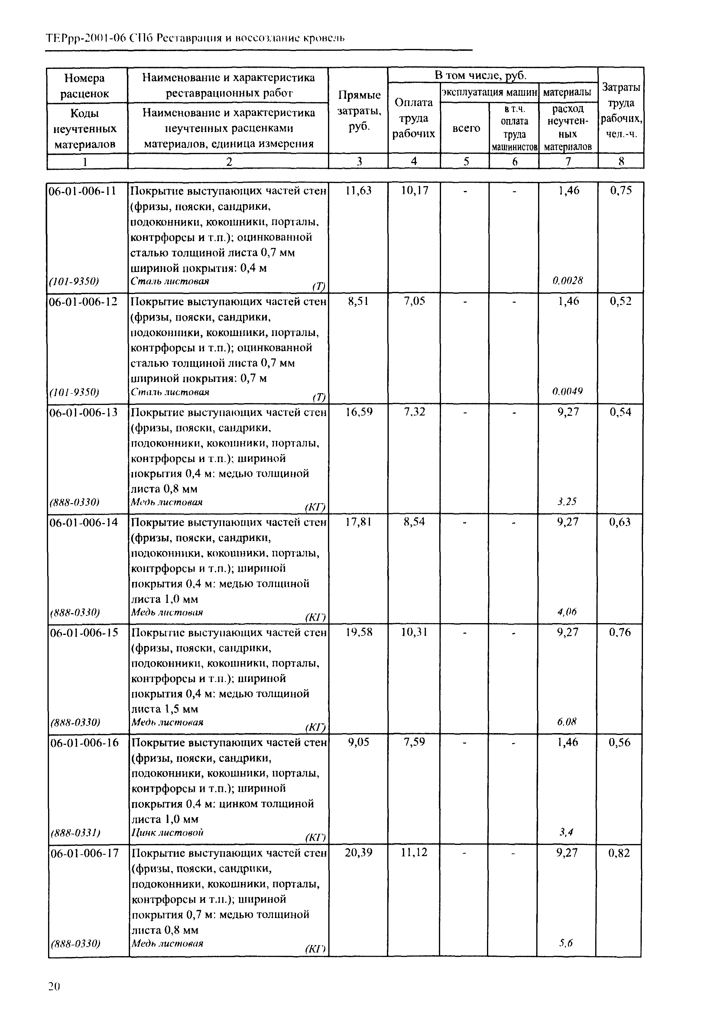 ТЕРрр 2001-06 СПб