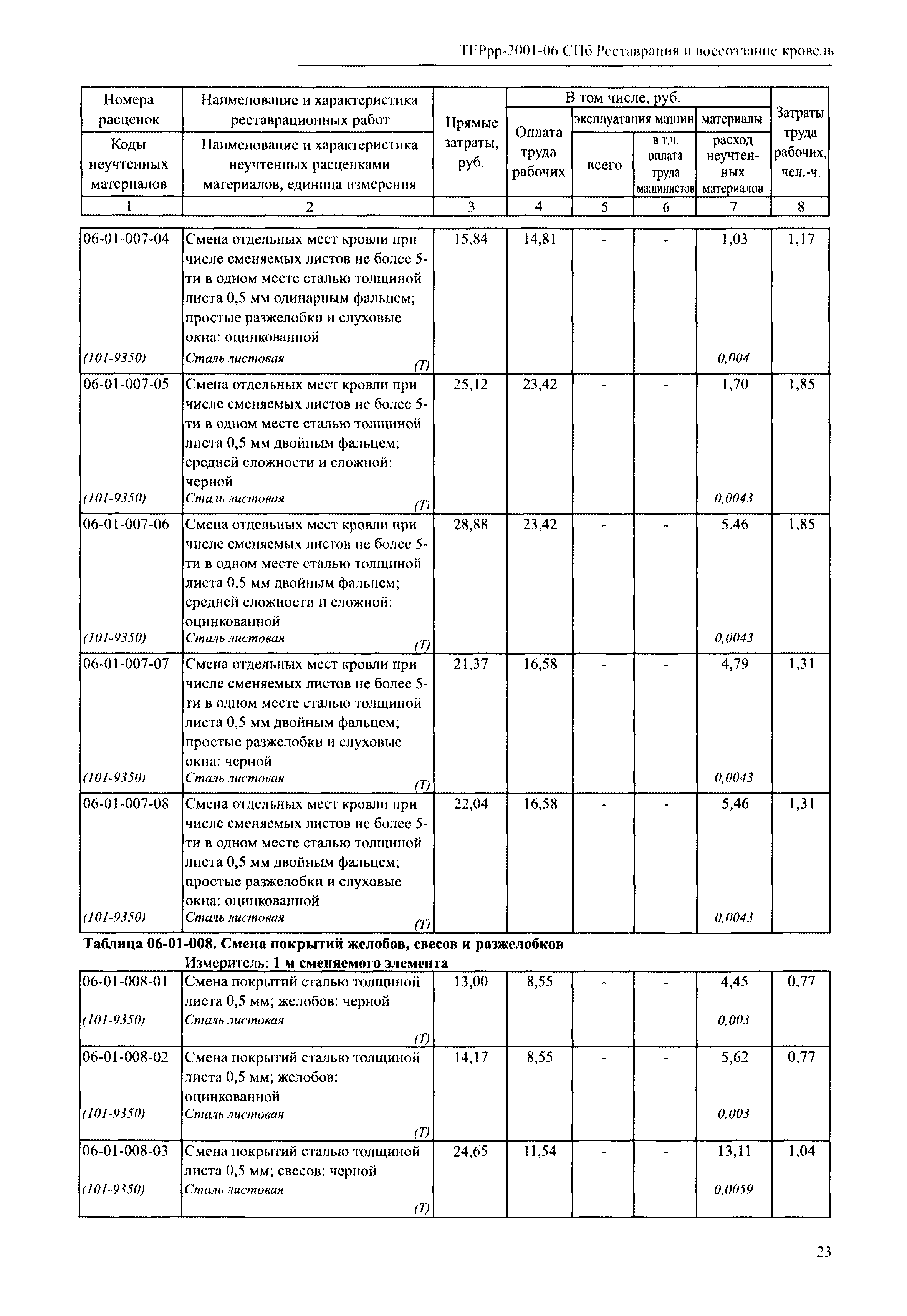 ТЕРрр 2001-06 СПб