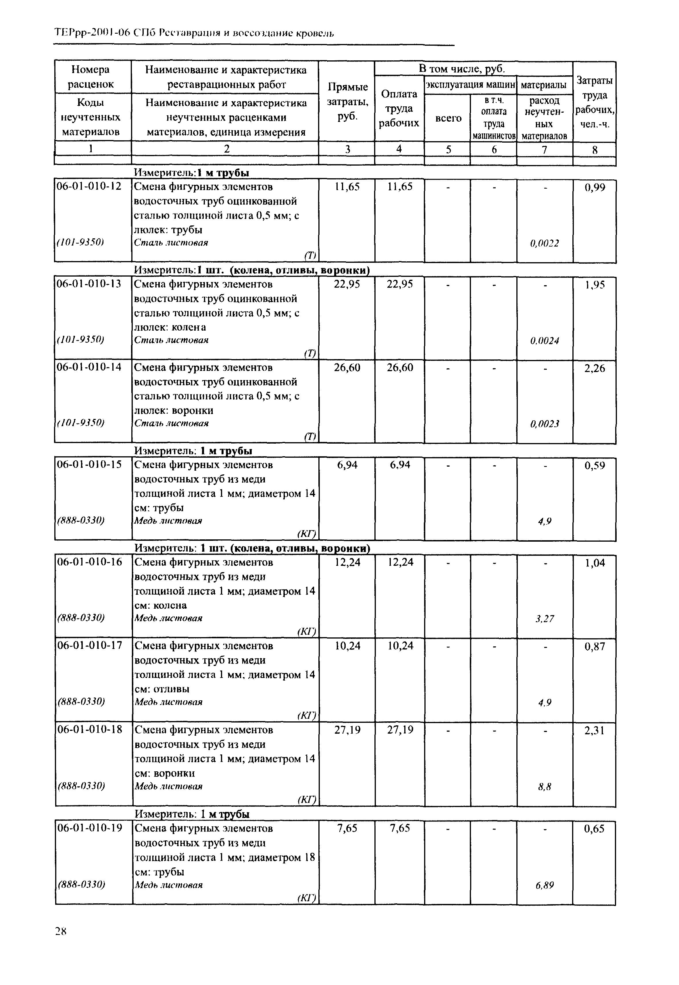 ТЕРрр 2001-06 СПб