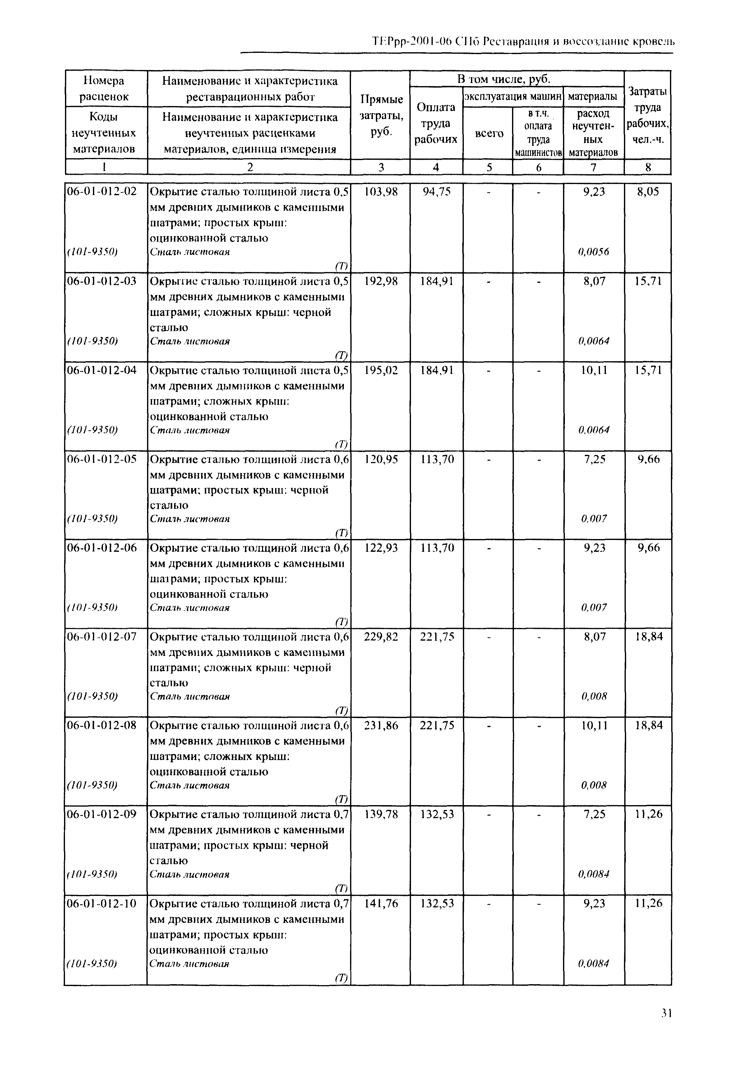 ТЕРрр 2001-06 СПб