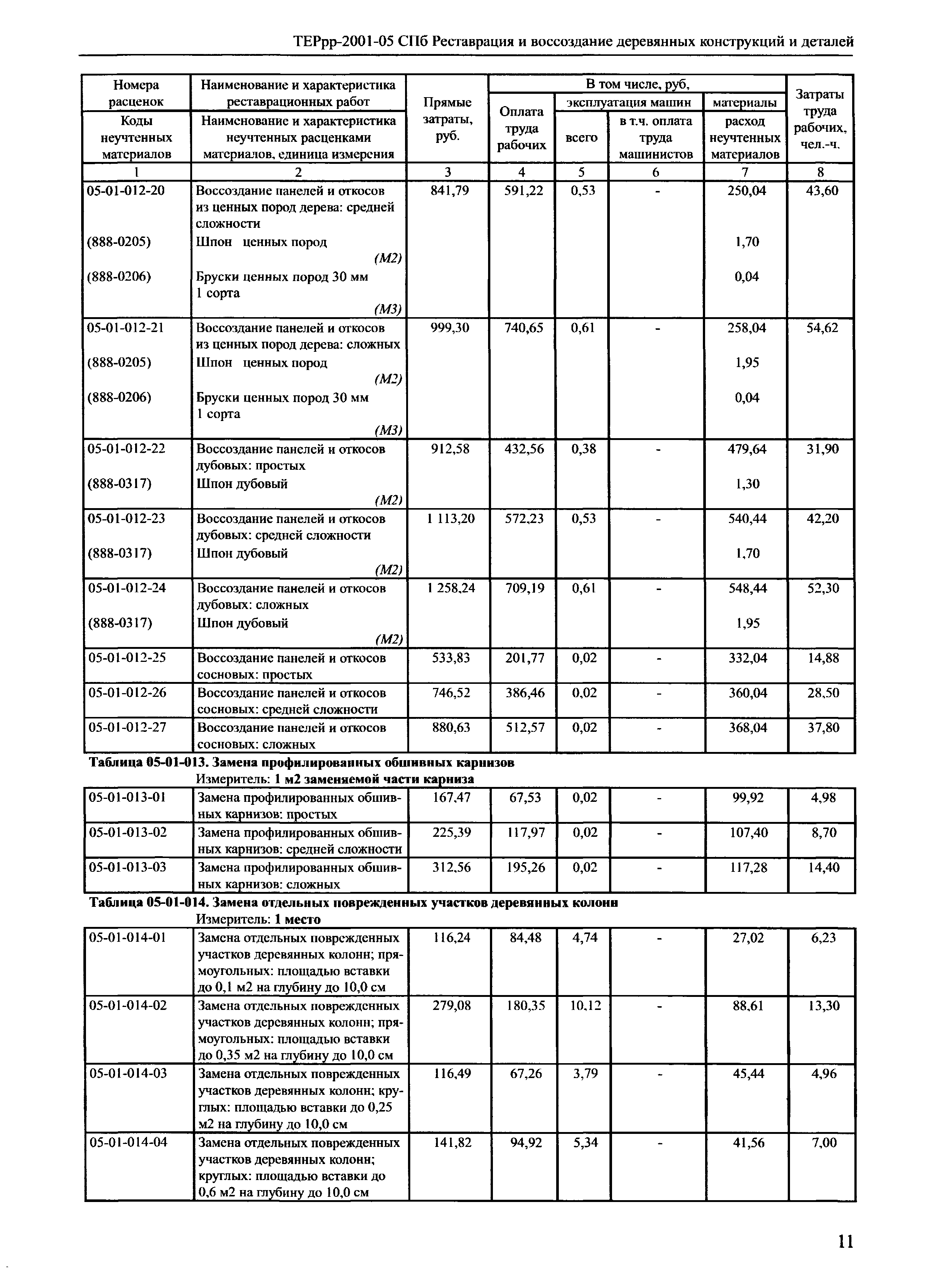 ТЕРрр 2001-05 СПб