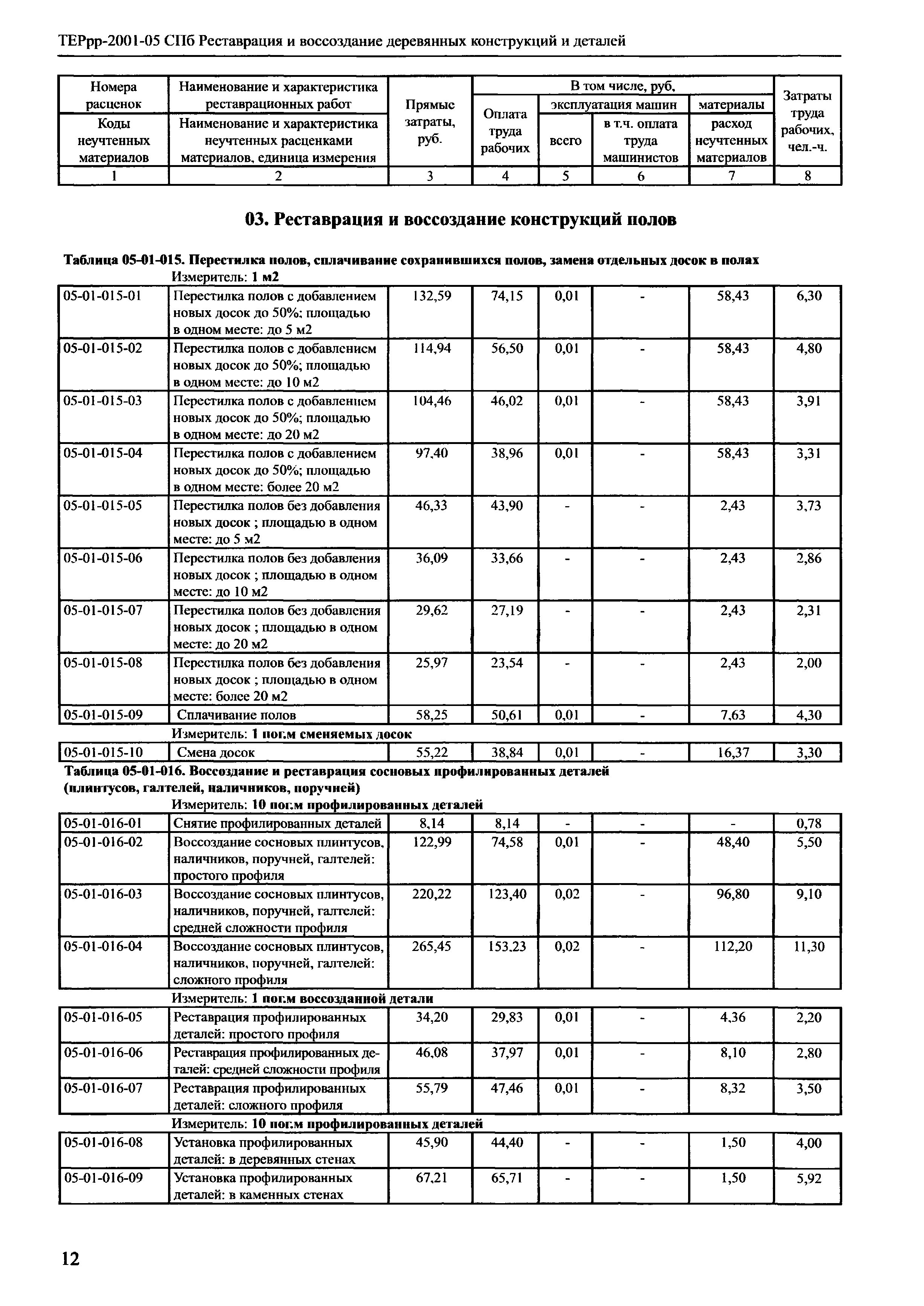 ТЕРрр 2001-05 СПб